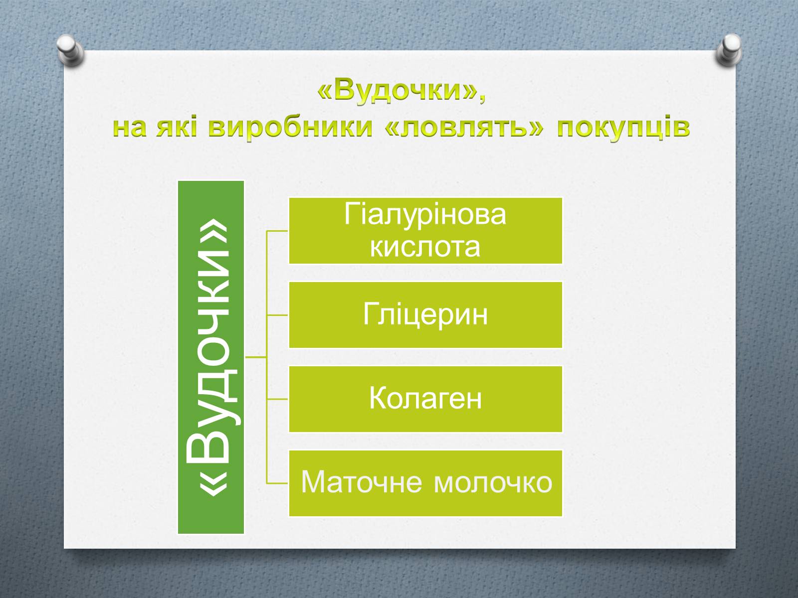 Презентація на тему «Дослідження впливу косметичних засобів на здоров&#8217;я людини» - Слайд #6