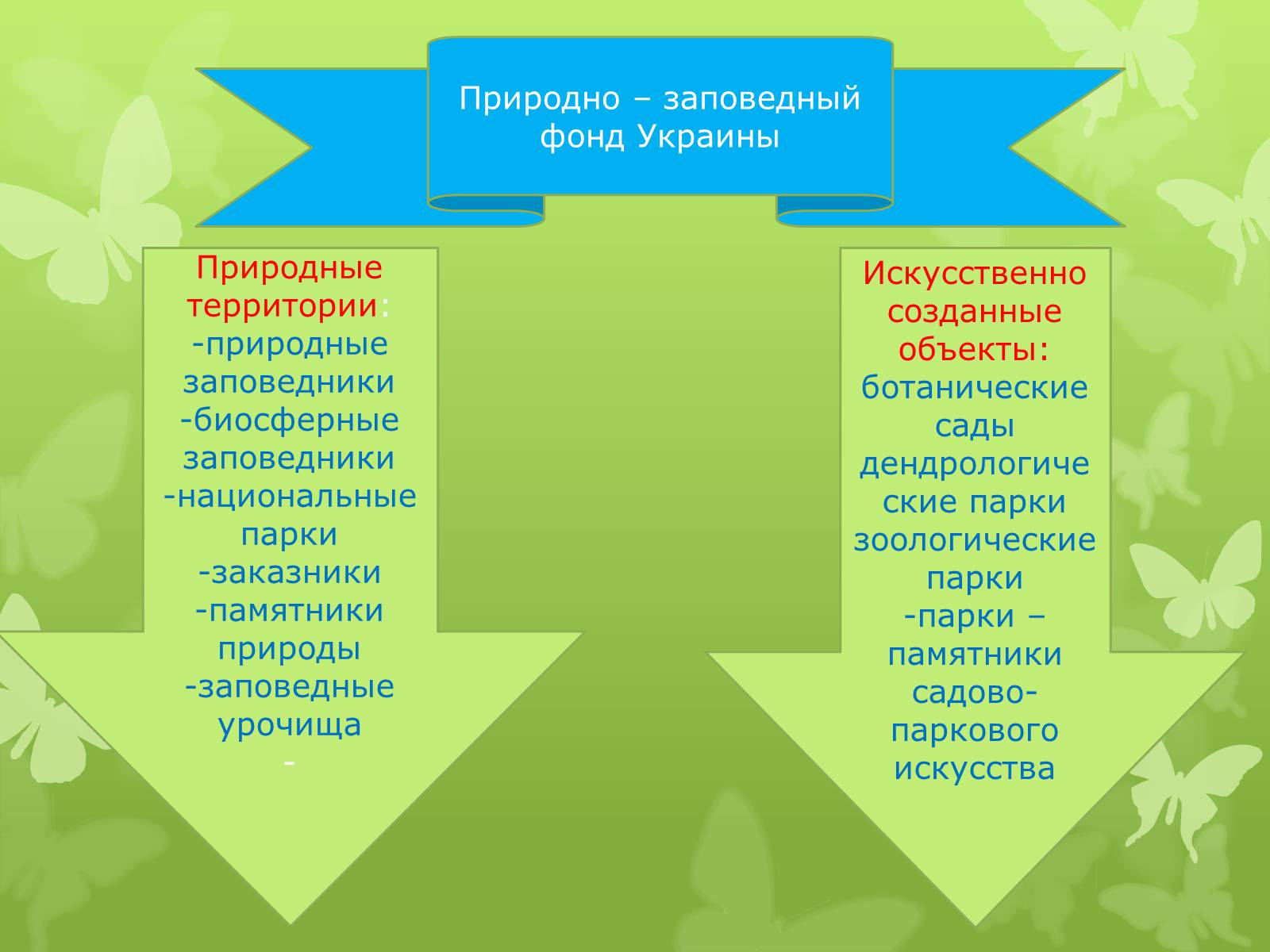 Презентація на тему «Биомногообразие» - Слайд #6