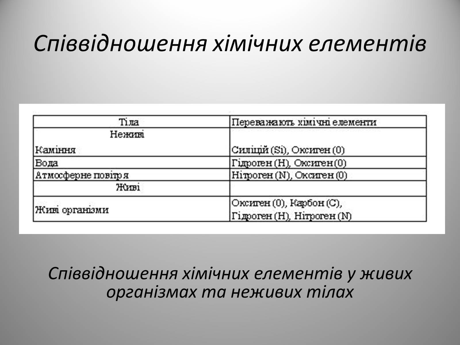 Презентація на тему «Біологія» (варіант 2) - Слайд #15