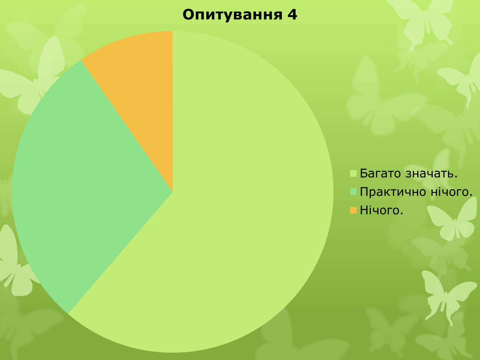 Презентація на тему «Якісні реакції на вітамін С» - Слайд #11