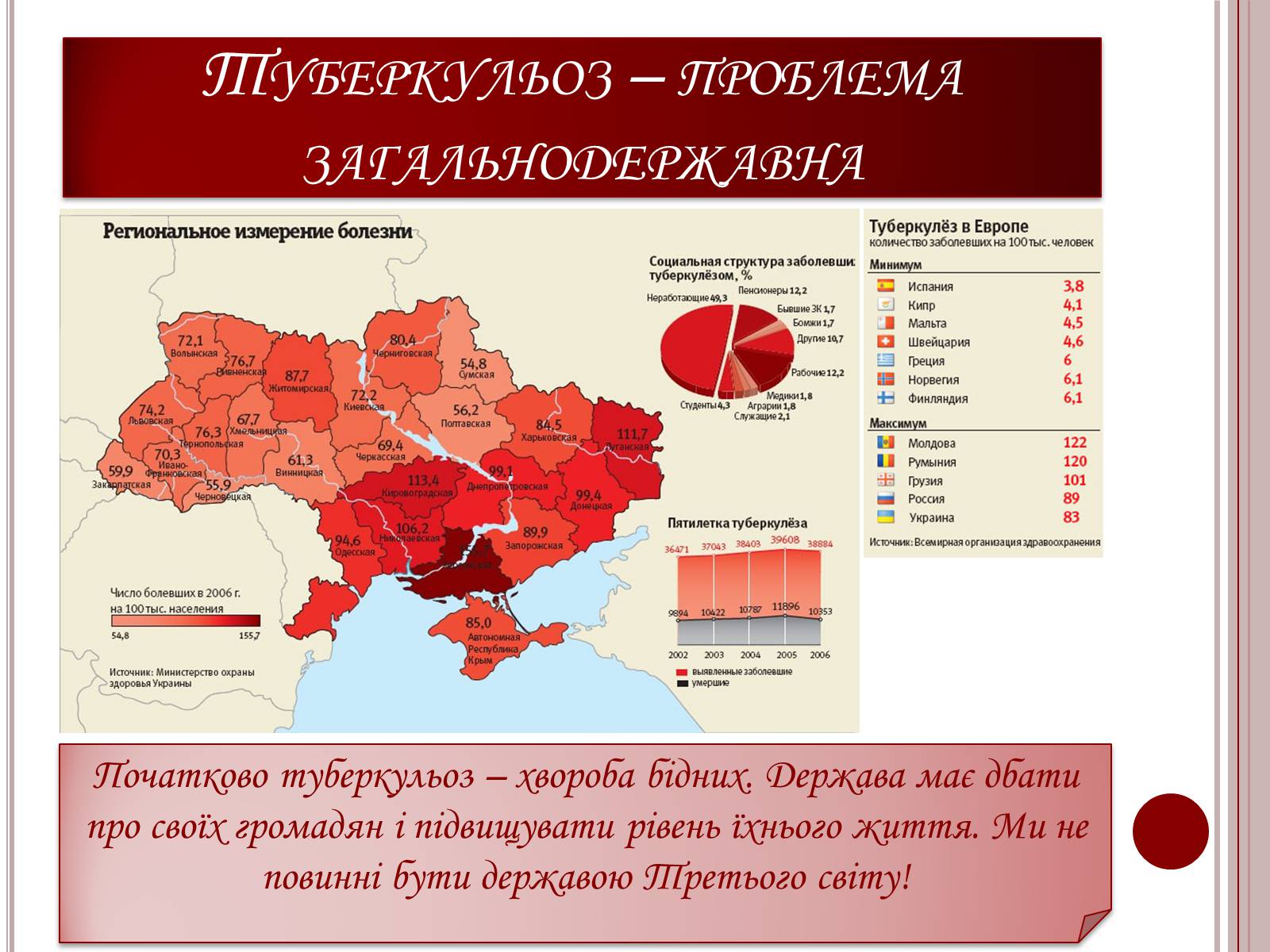 Презентація на тему «Туберкульоз» (варіант 3) - Слайд #7