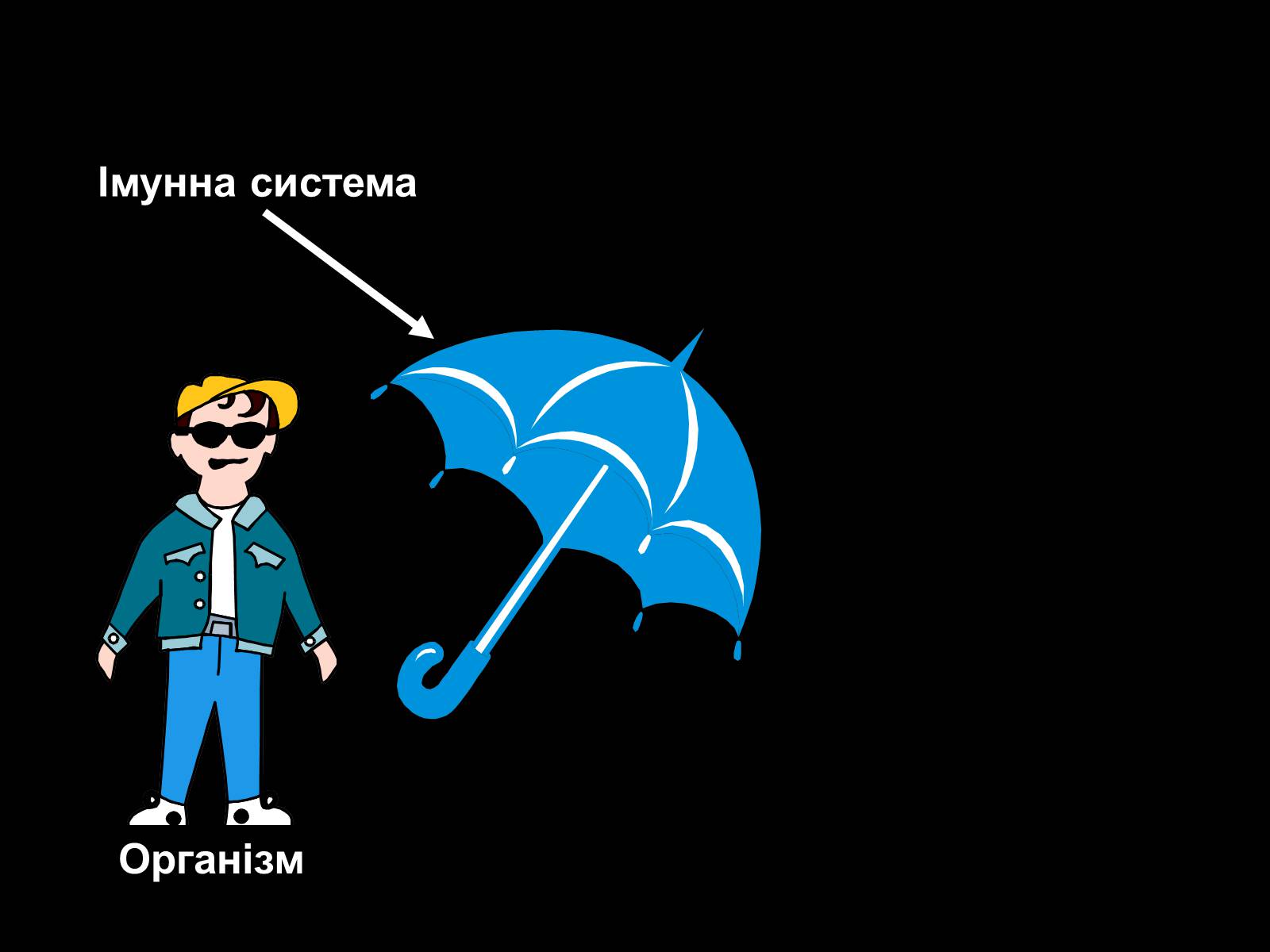 Презентація на тему «СНІД» (варіант 12) - Слайд #5