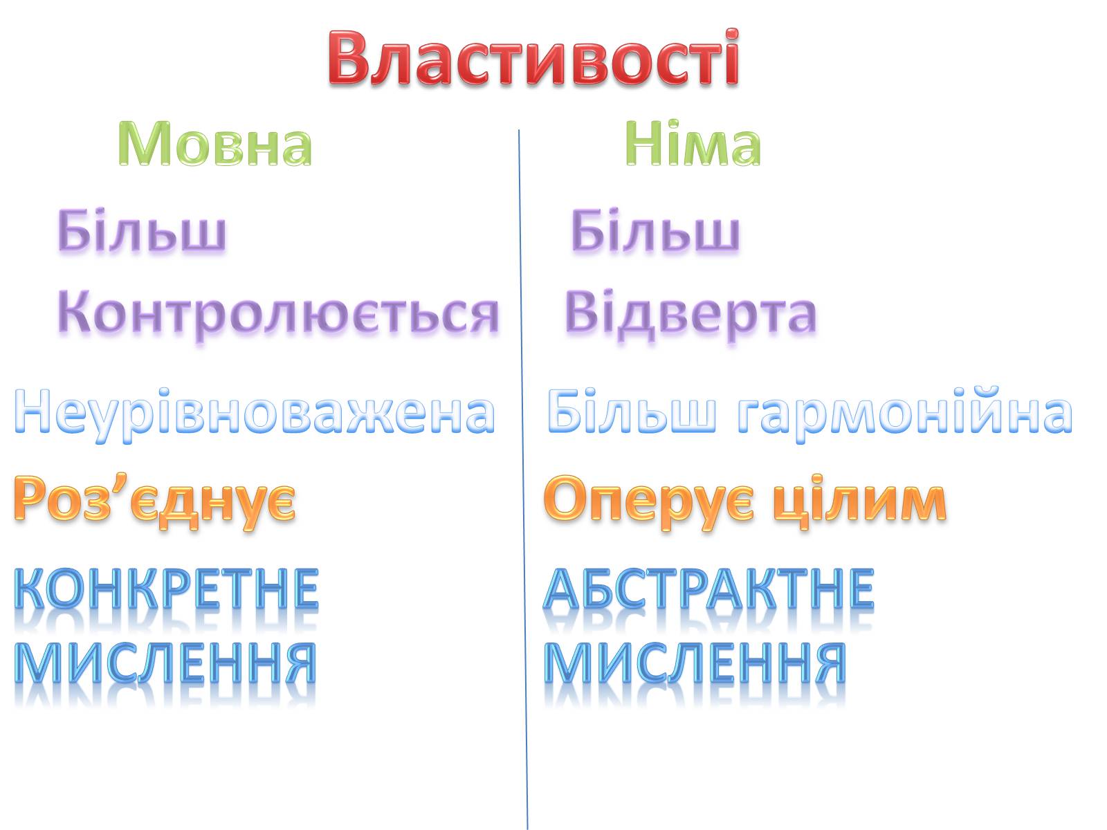 Презентація на тему «Функціональна Спеціалізація мозку» - Слайд #4