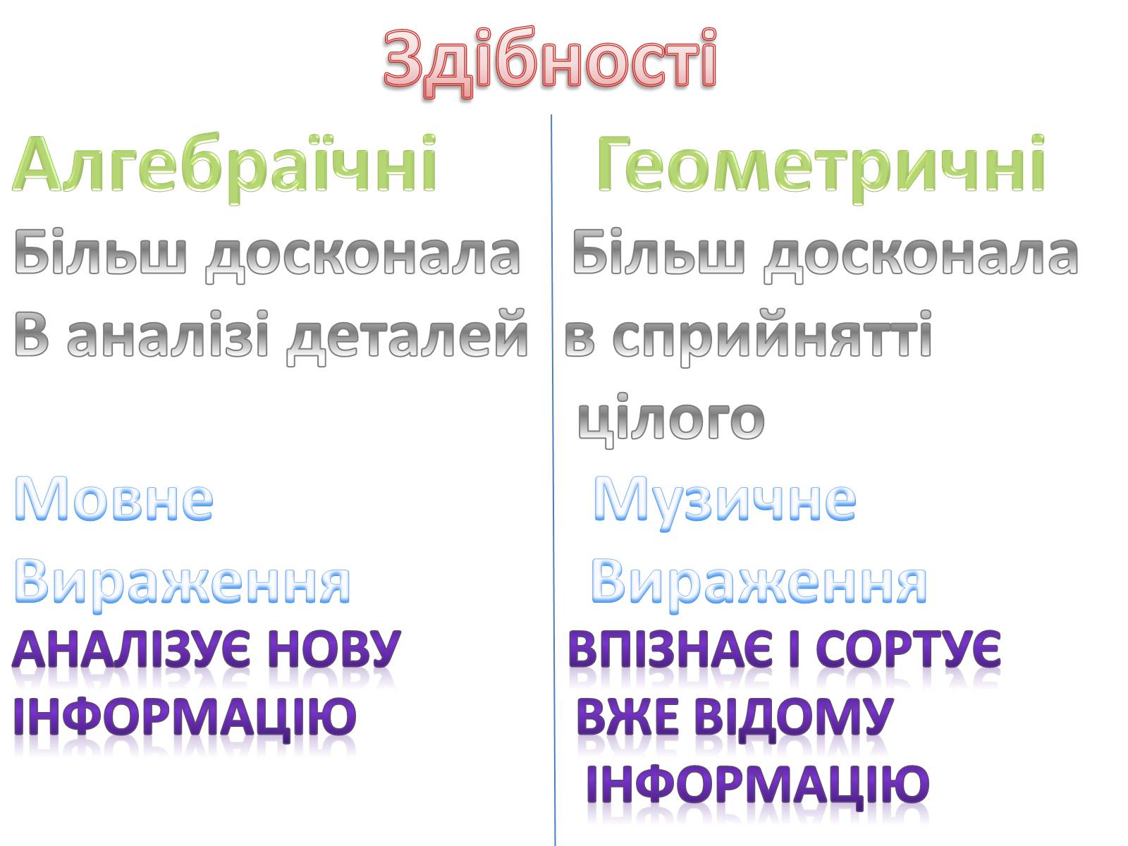 Презентація на тему «Функціональна Спеціалізація мозку» - Слайд #5