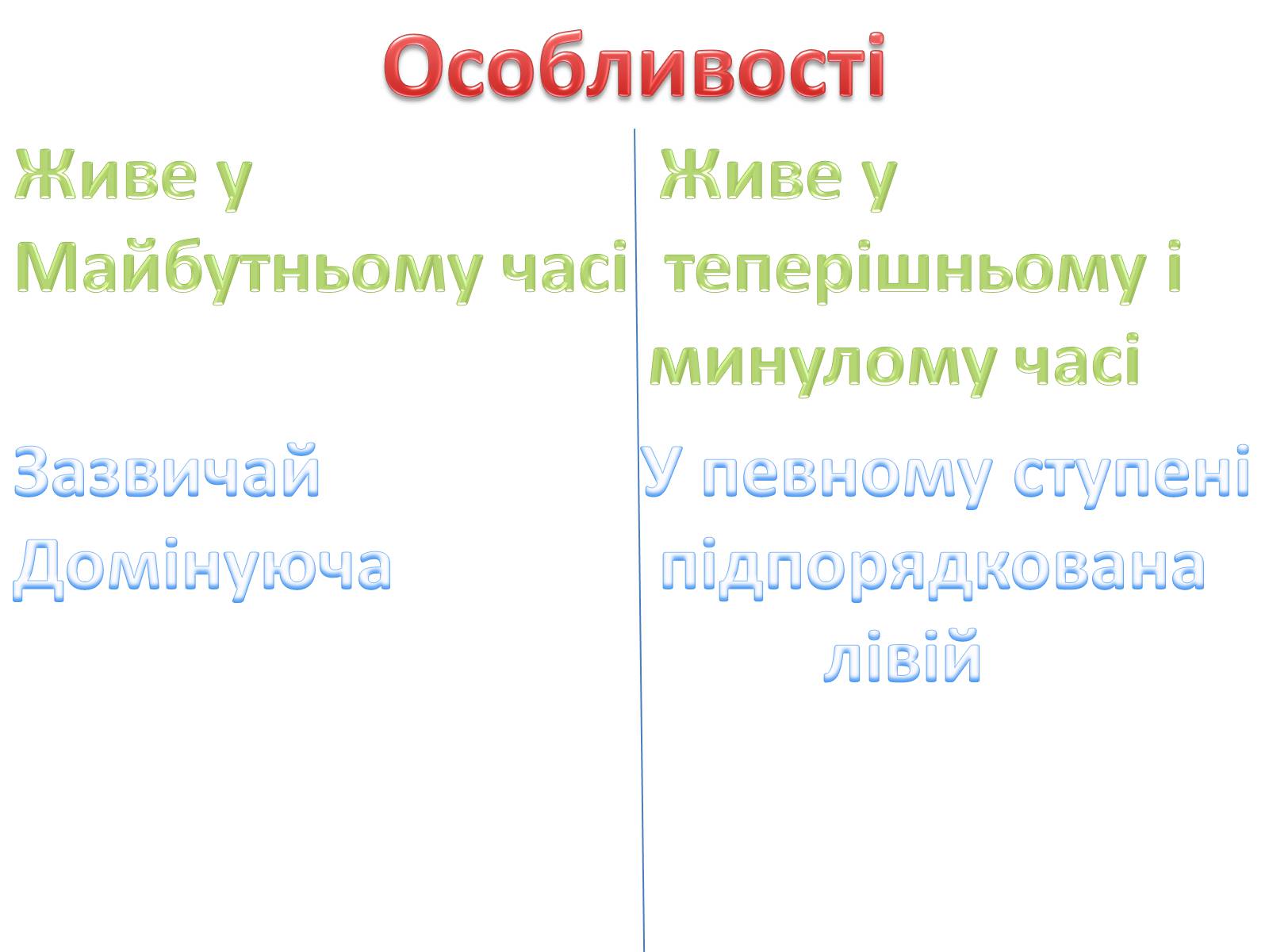 Презентація на тему «Функціональна Спеціалізація мозку» - Слайд #6