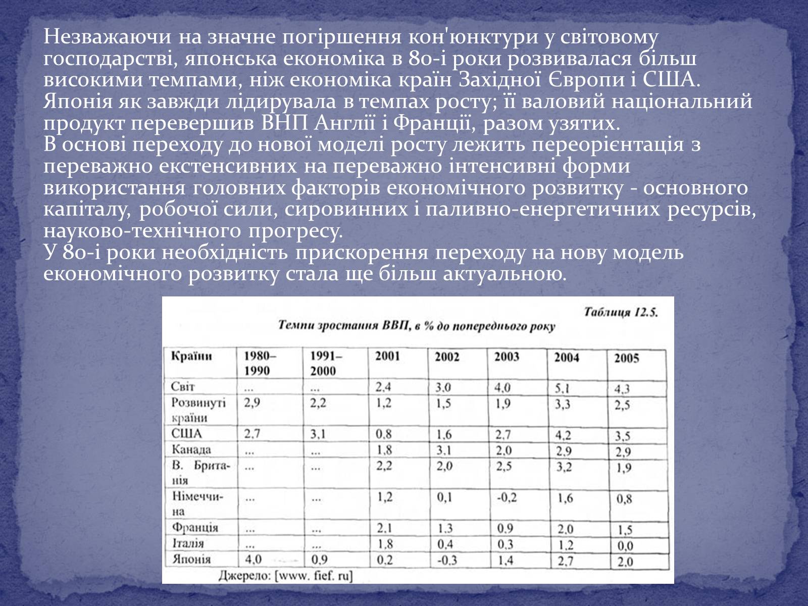 Презентація на тему «Японія після Другої світової війни» - Слайд #10