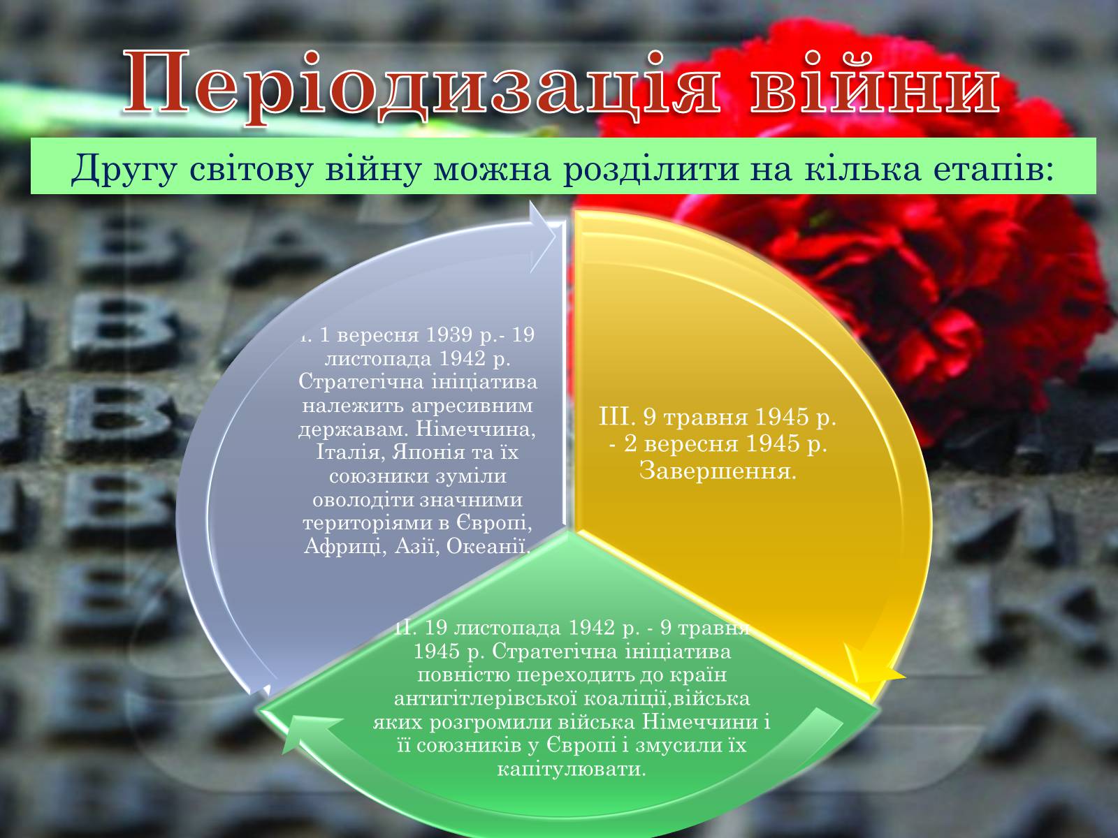 Презентація на тему «Друга Світова війна 1939-1945» - Слайд #6