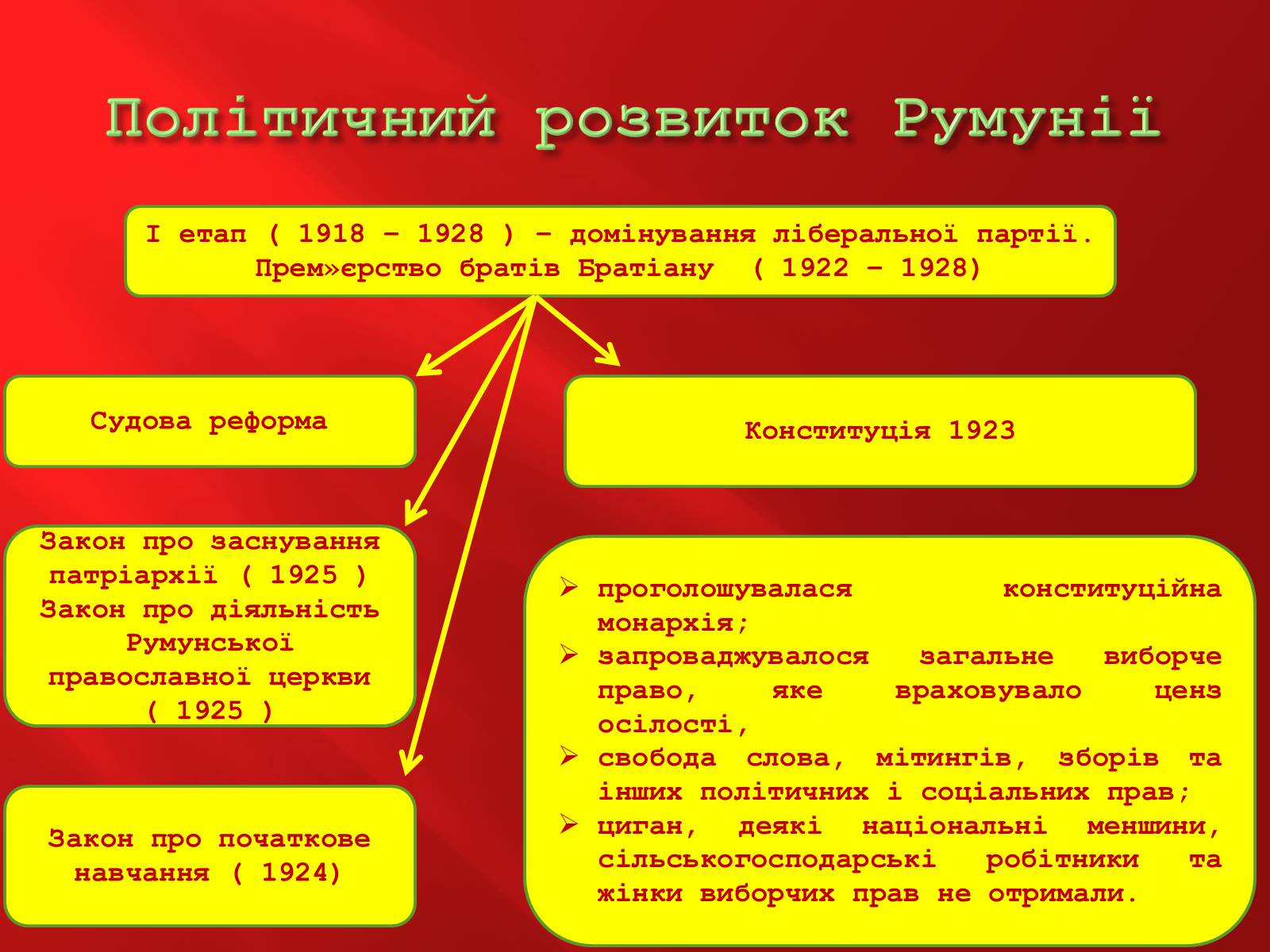 Презентація на тему «Румунія» (варіант 1) - Слайд #15