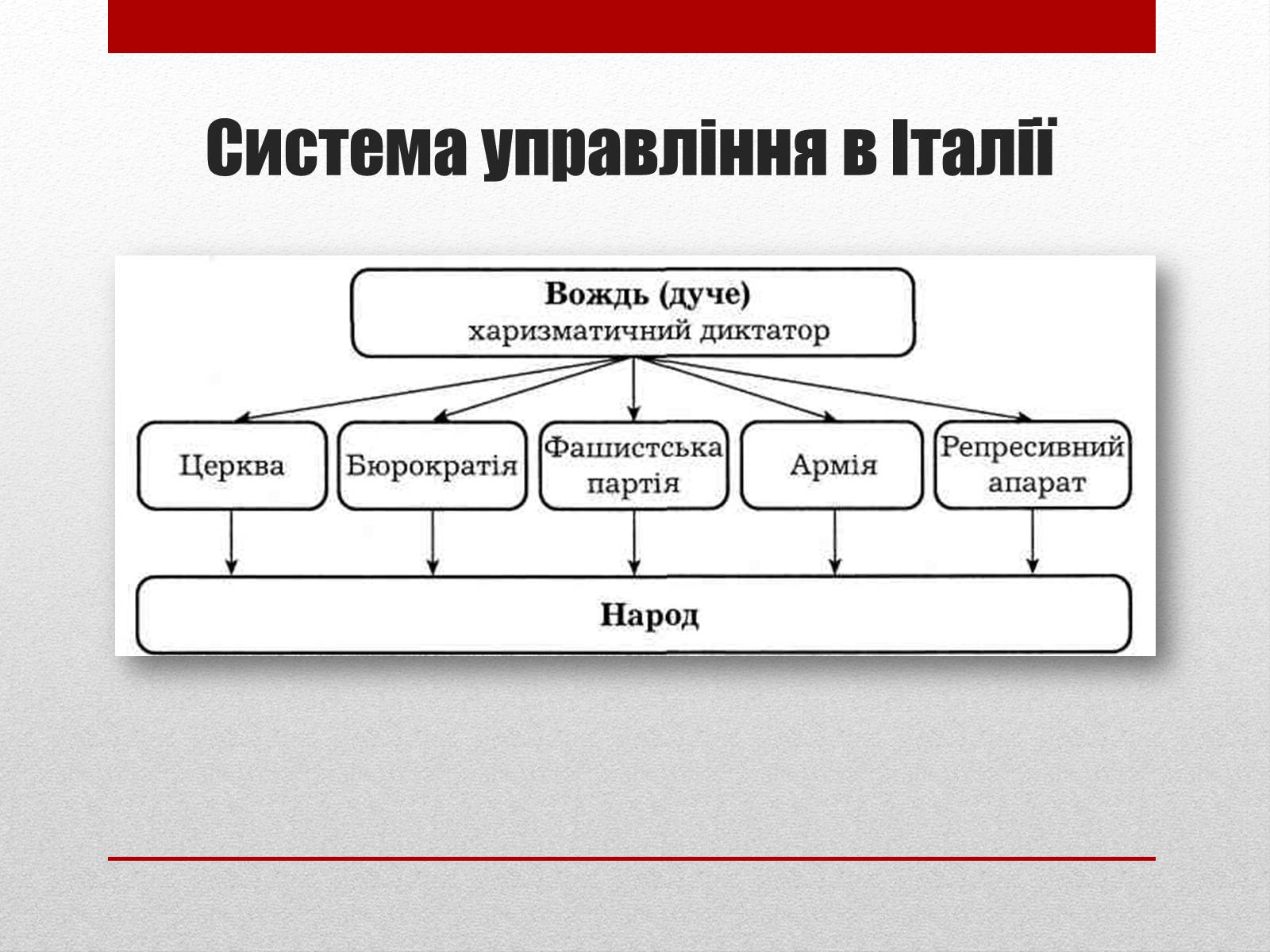 Презентація на тему «Тоталітаризм» (варіант 2) - Слайд #10