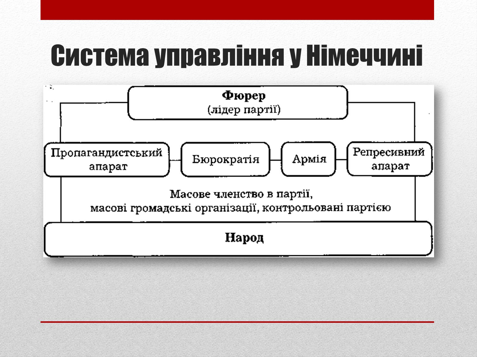 Презентація на тему «Тоталітаризм» (варіант 2) - Слайд #15