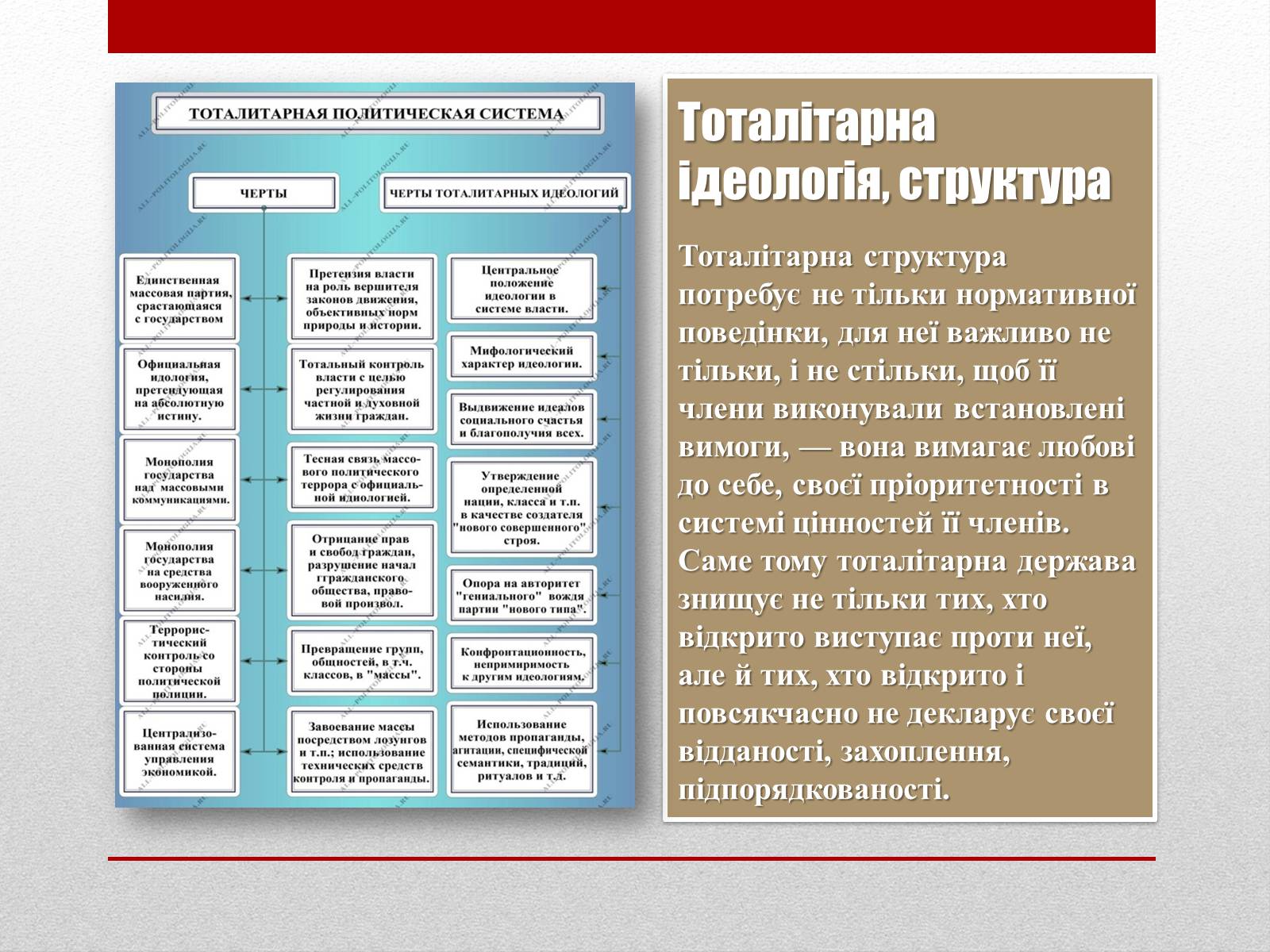 Презентація на тему «Тоталітаризм» (варіант 2) - Слайд #5