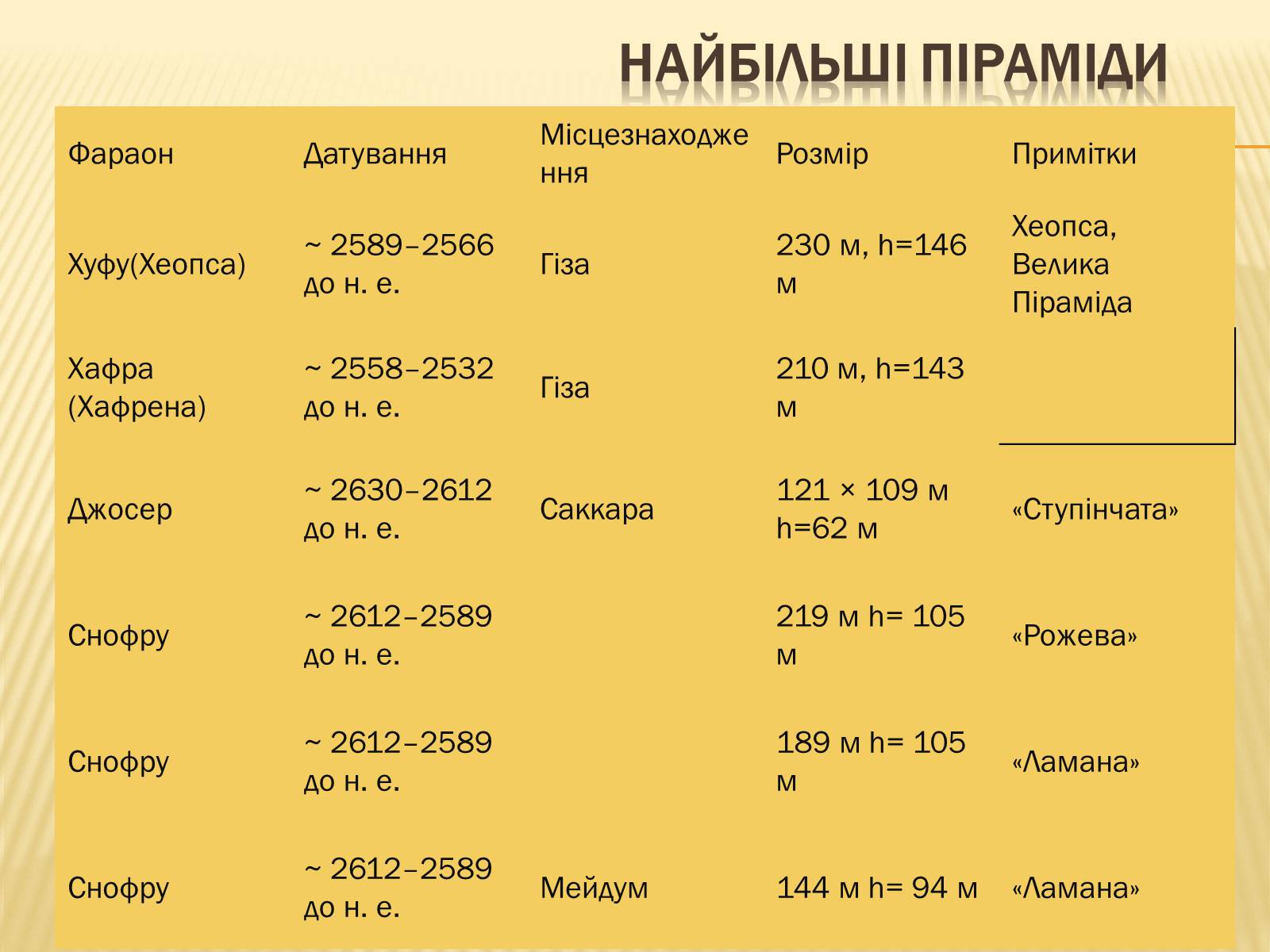 Презентація на тему «Єгипетські піраміди» (варіант 1) - Слайд #3