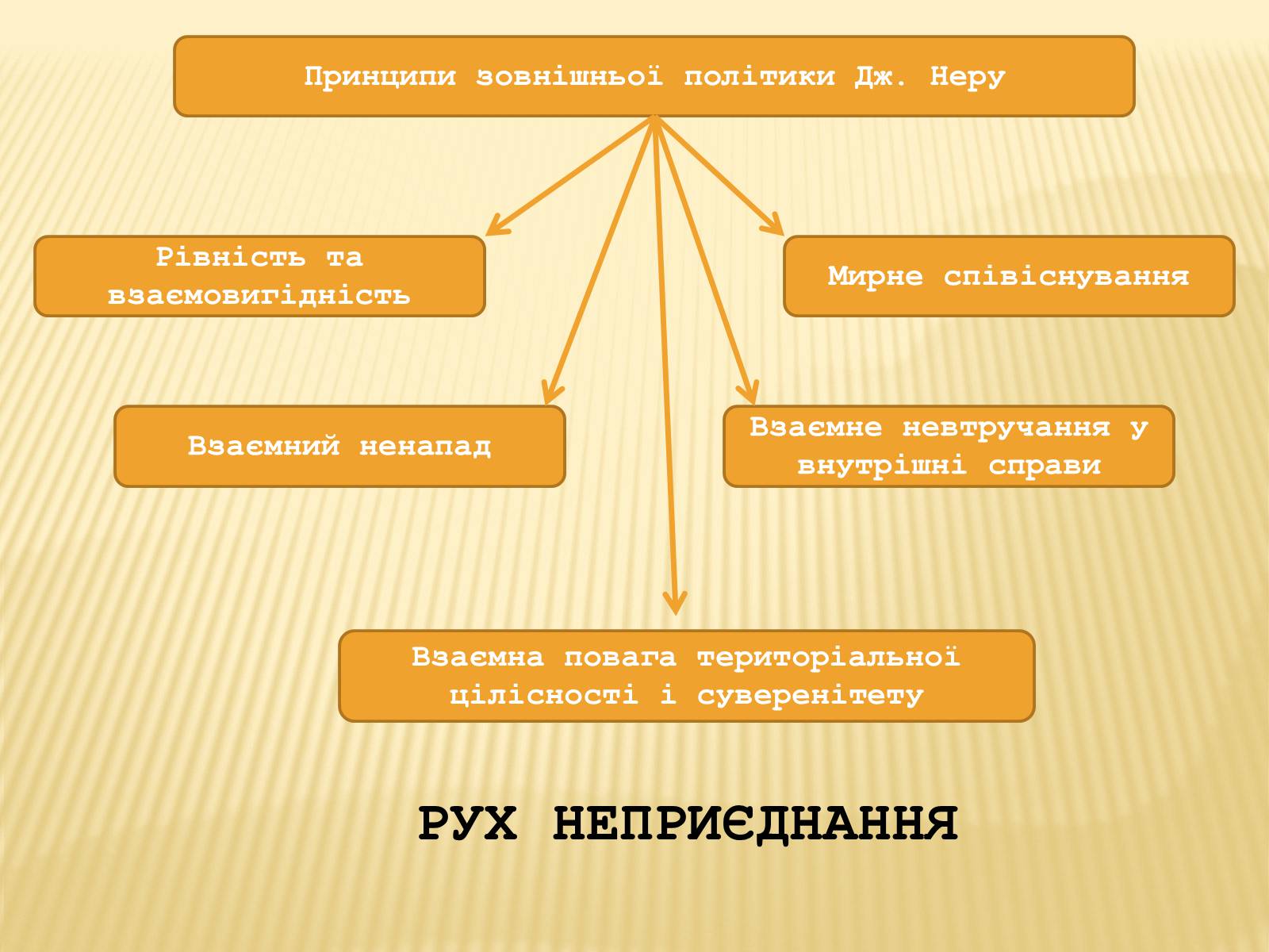 Презентація на тему «Індія в ІІ половині ХХ – на початку ХХІ століття» (варіант 1) - Слайд #10