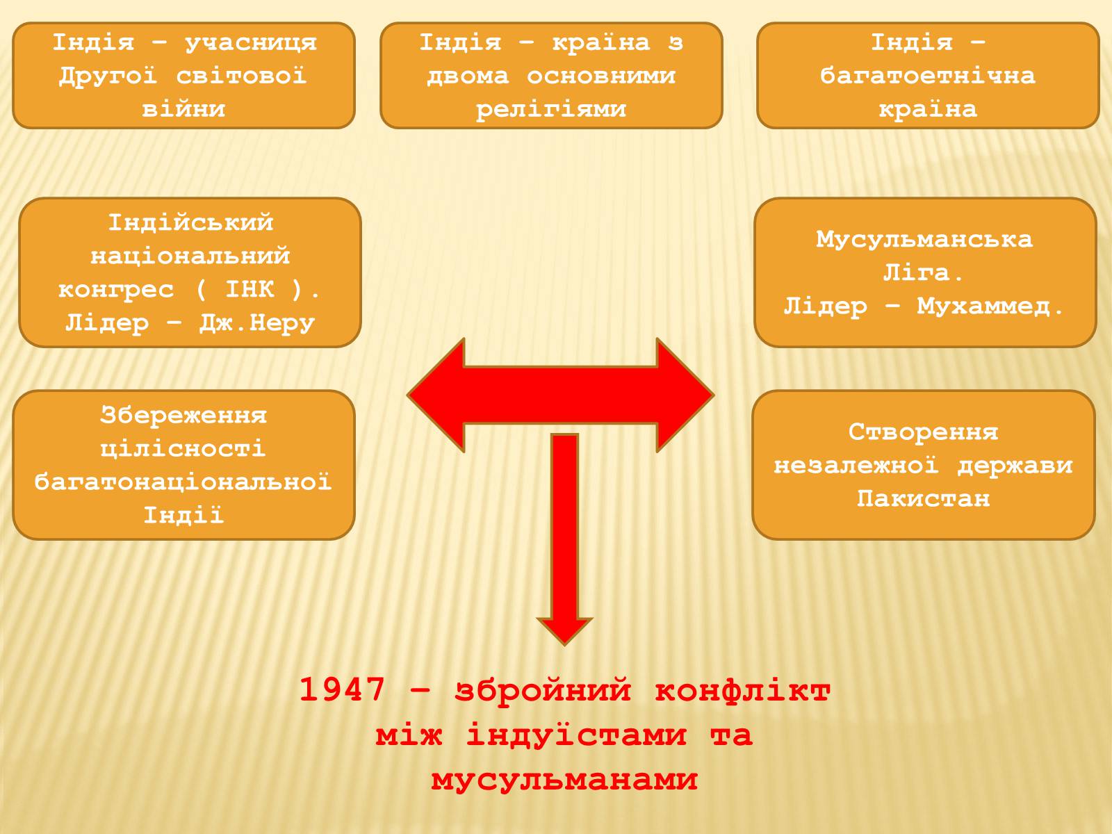 Презентація на тему «Індія в ІІ половині ХХ – на початку ХХІ століття» (варіант 1) - Слайд #4