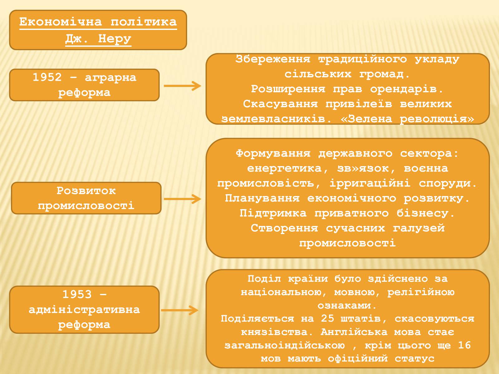 Презентація на тему «Індія в ІІ половині ХХ – на початку ХХІ століття» (варіант 1) - Слайд #9