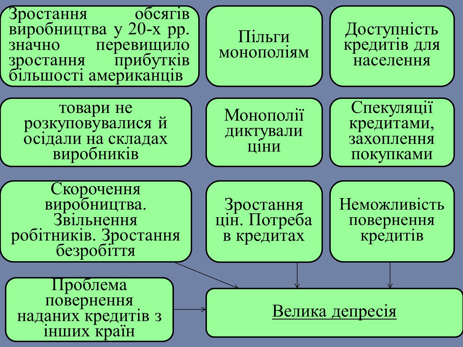 Презентація на тему «США» (варіант 25) - Слайд #12