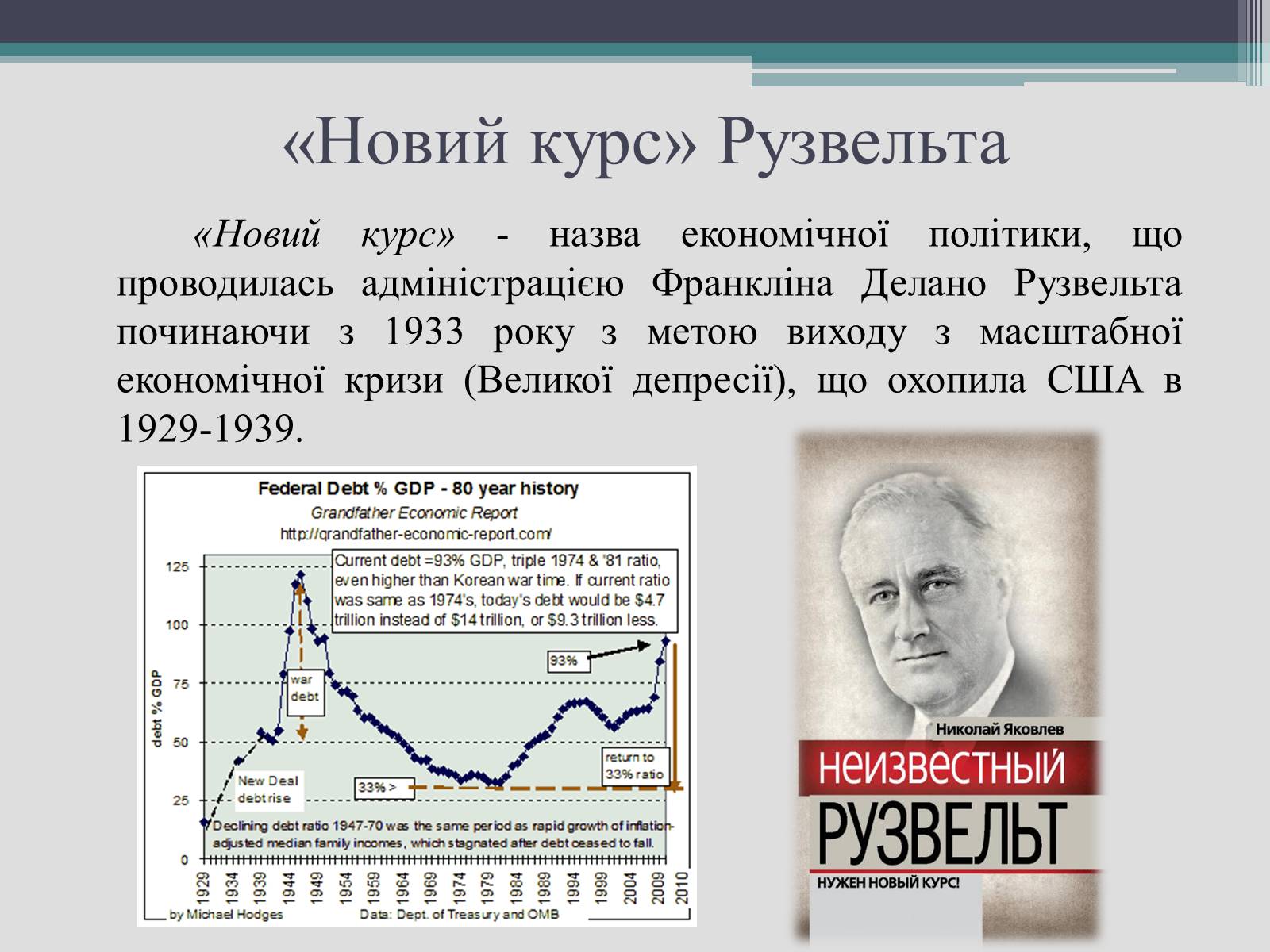 Презентація на тему «Франклін Делано Рузвельт» (варіант 2) - Слайд #16