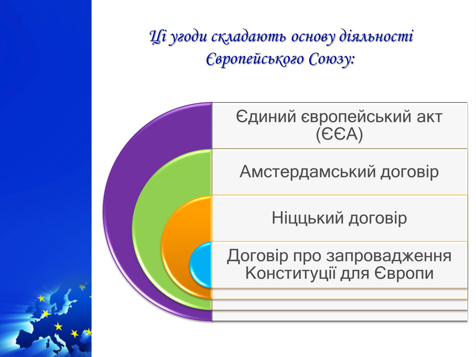 Презентація на тему «Європейська інтеграція як батагоаспектне та комплексне явище» - Слайд #8