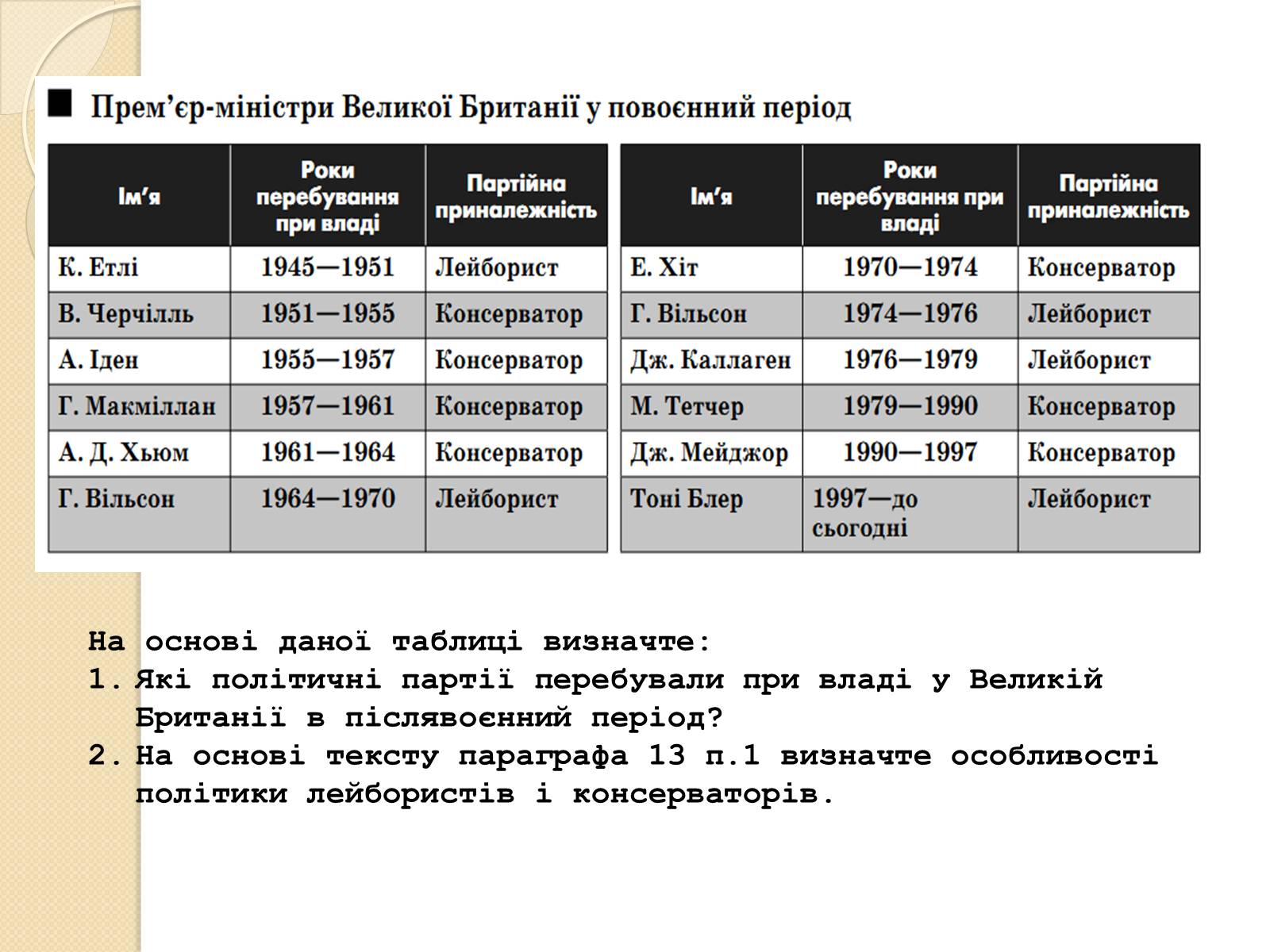 Презентація на тему «Велика Британія у ІІ половині ХХ – на початку ХХІ століття» - Слайд #8