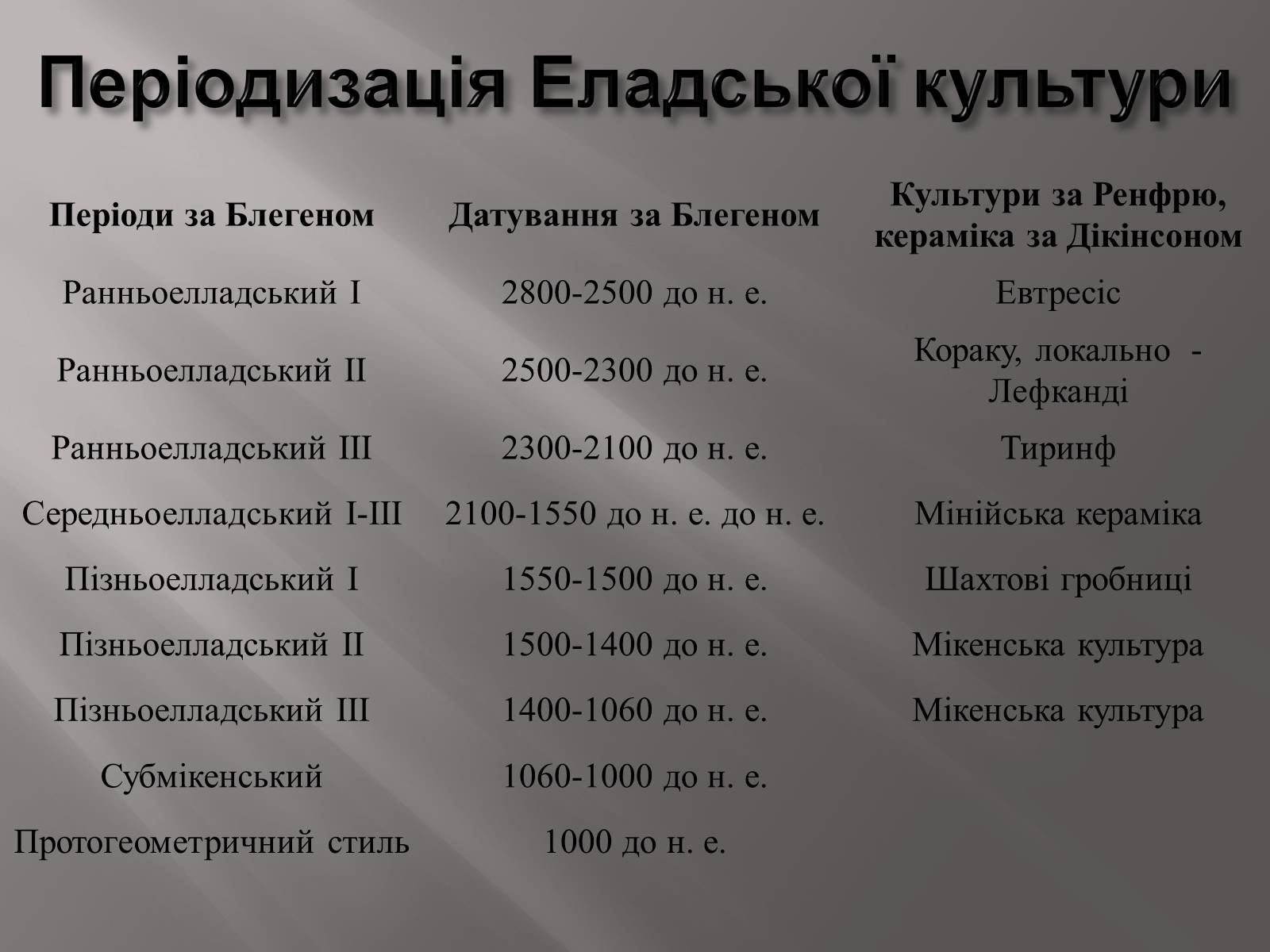 Презентація на тему «Егейська культура» - Слайд #112