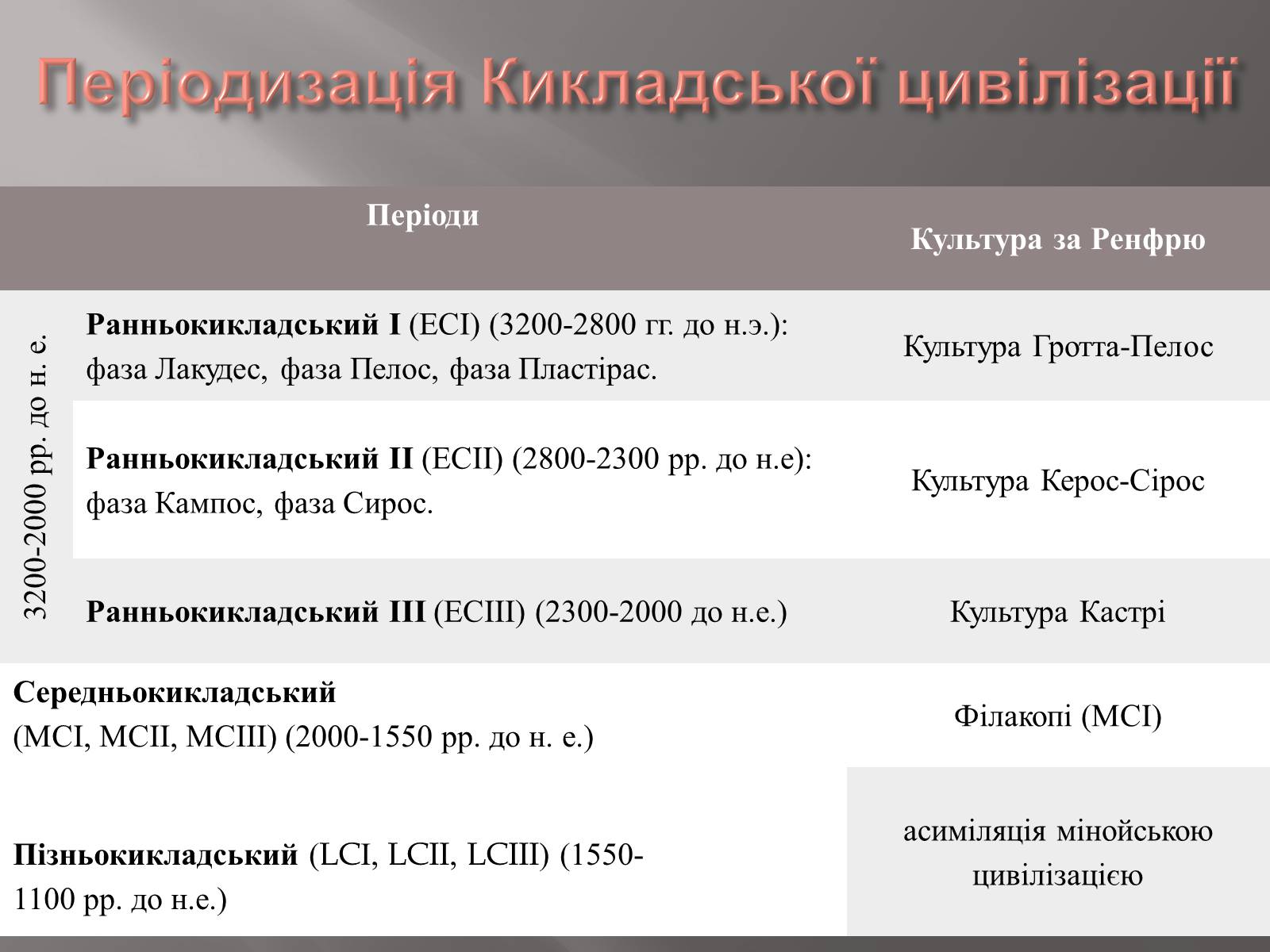 Презентація на тему «Егейська культура» - Слайд #62