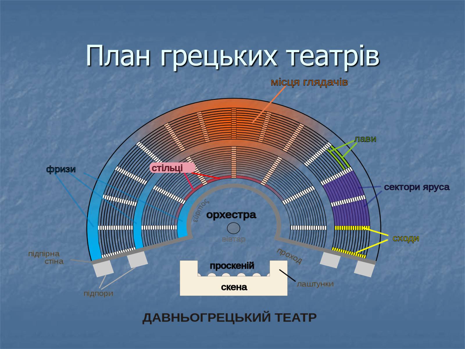 Презентація на тему «Архітектура давньої Греції» - Слайд #18