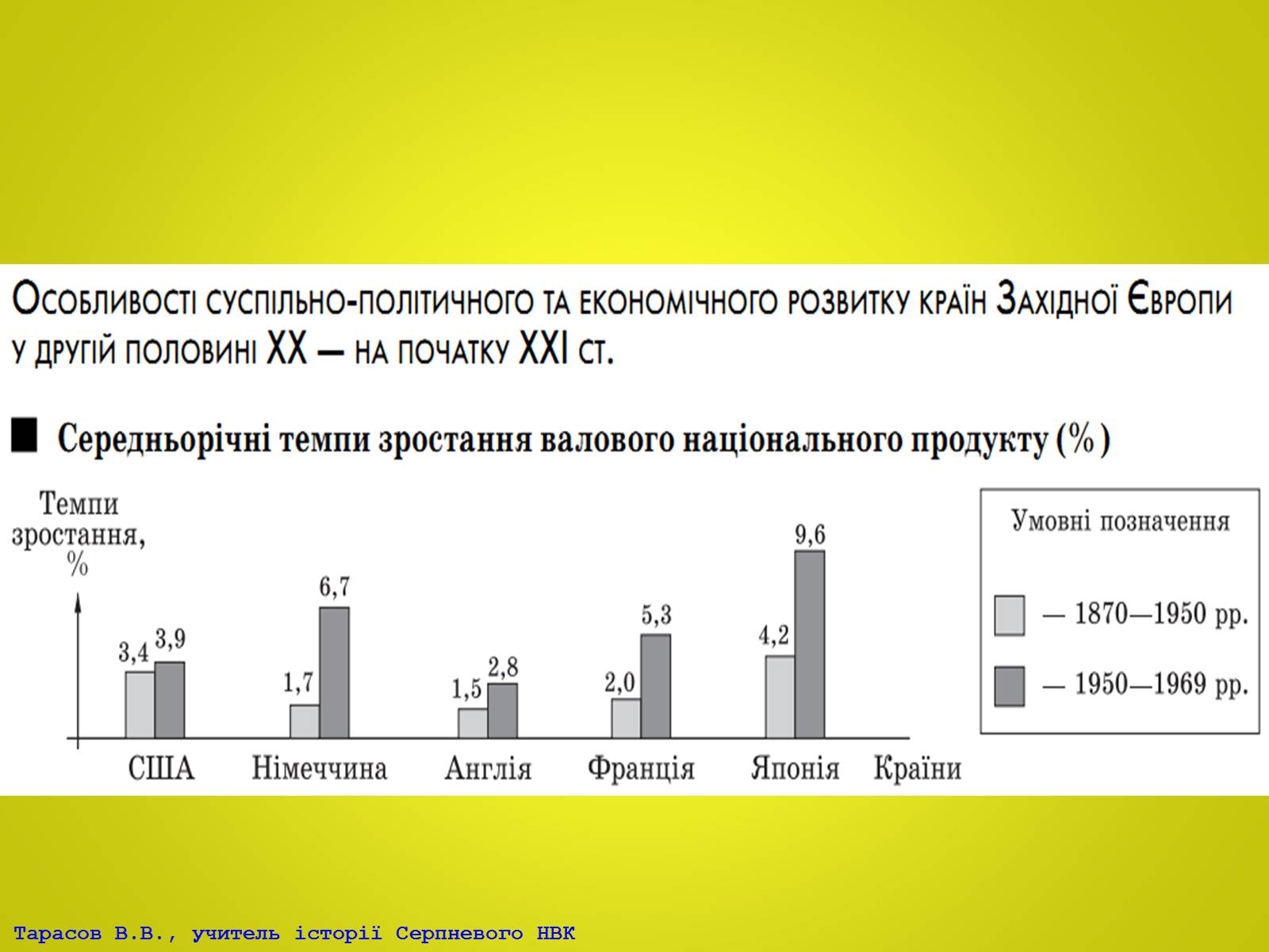 Презентація на тему «Європа після Другої світової війни. Італія в 1945 – 2012рр» - Слайд #10