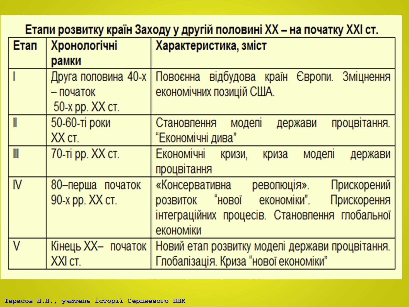 Презентація на тему «Європа після Другої світової війни. Італія в 1945 – 2012рр» - Слайд #11