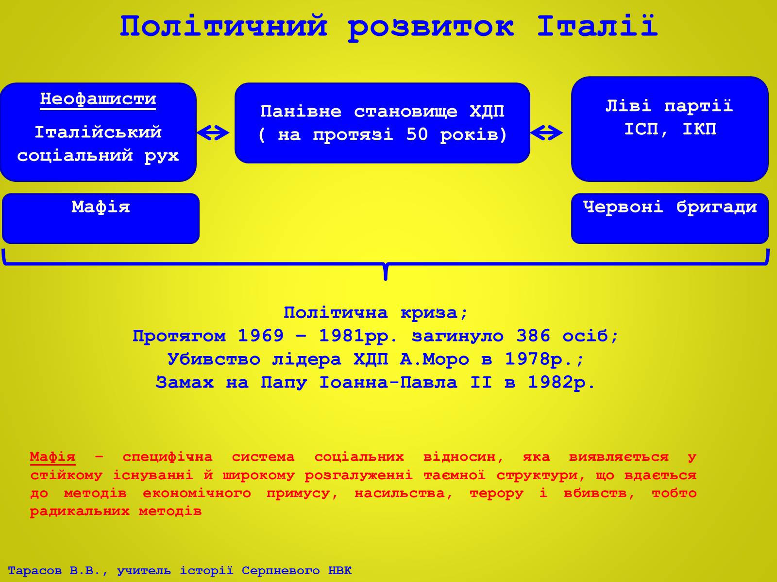 Презентація на тему «Європа після Другої світової війни. Італія в 1945 – 2012рр» - Слайд #21