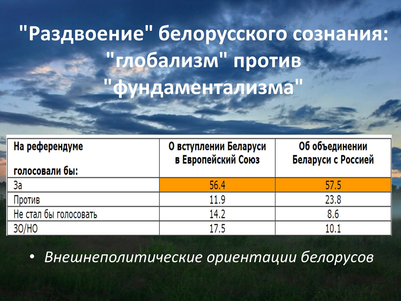 Презентація на тему «Беларусь после распада СССР» - Слайд #7