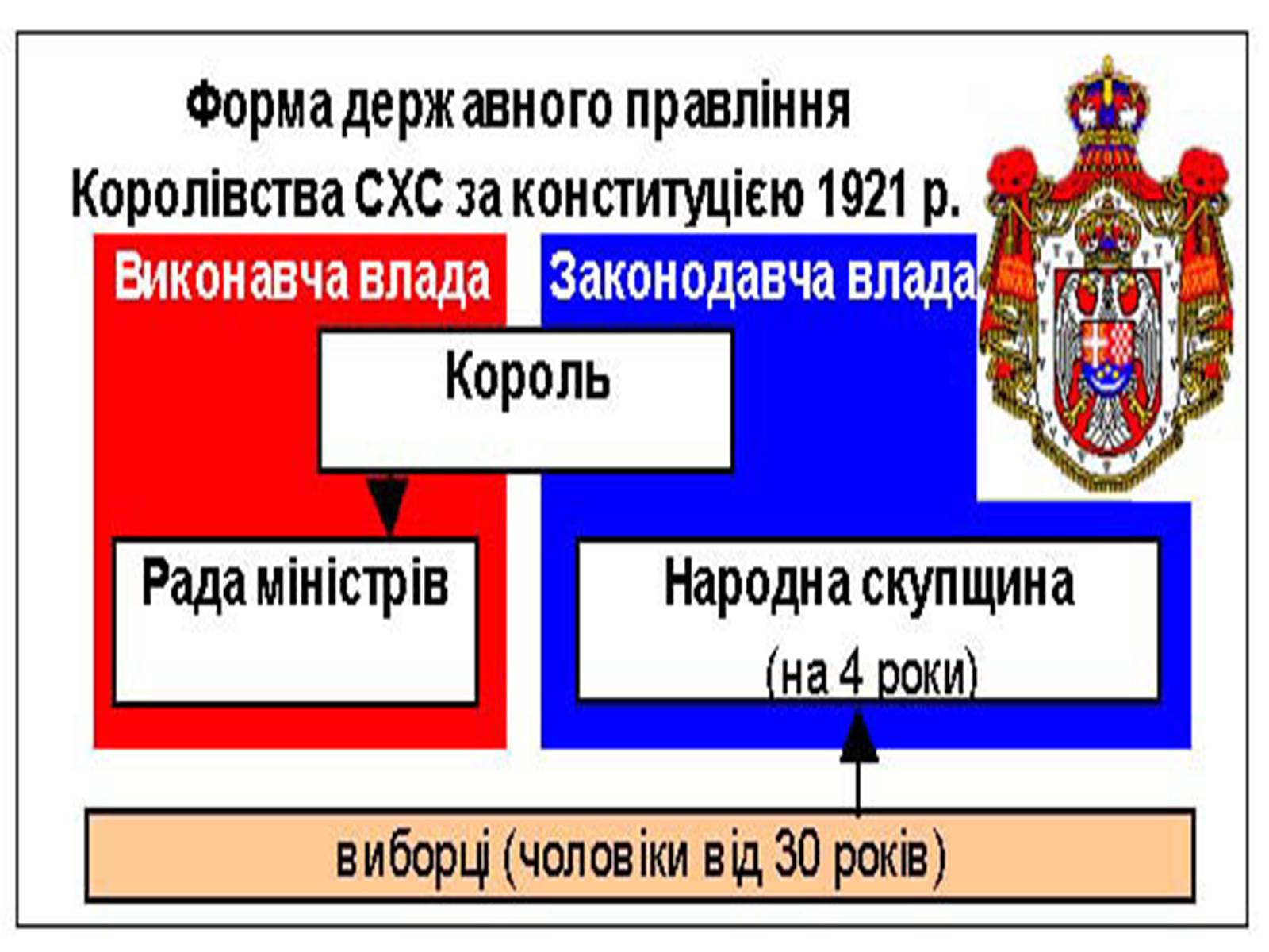 Презентація на тему «Болгарія. Югославія» - Слайд #24