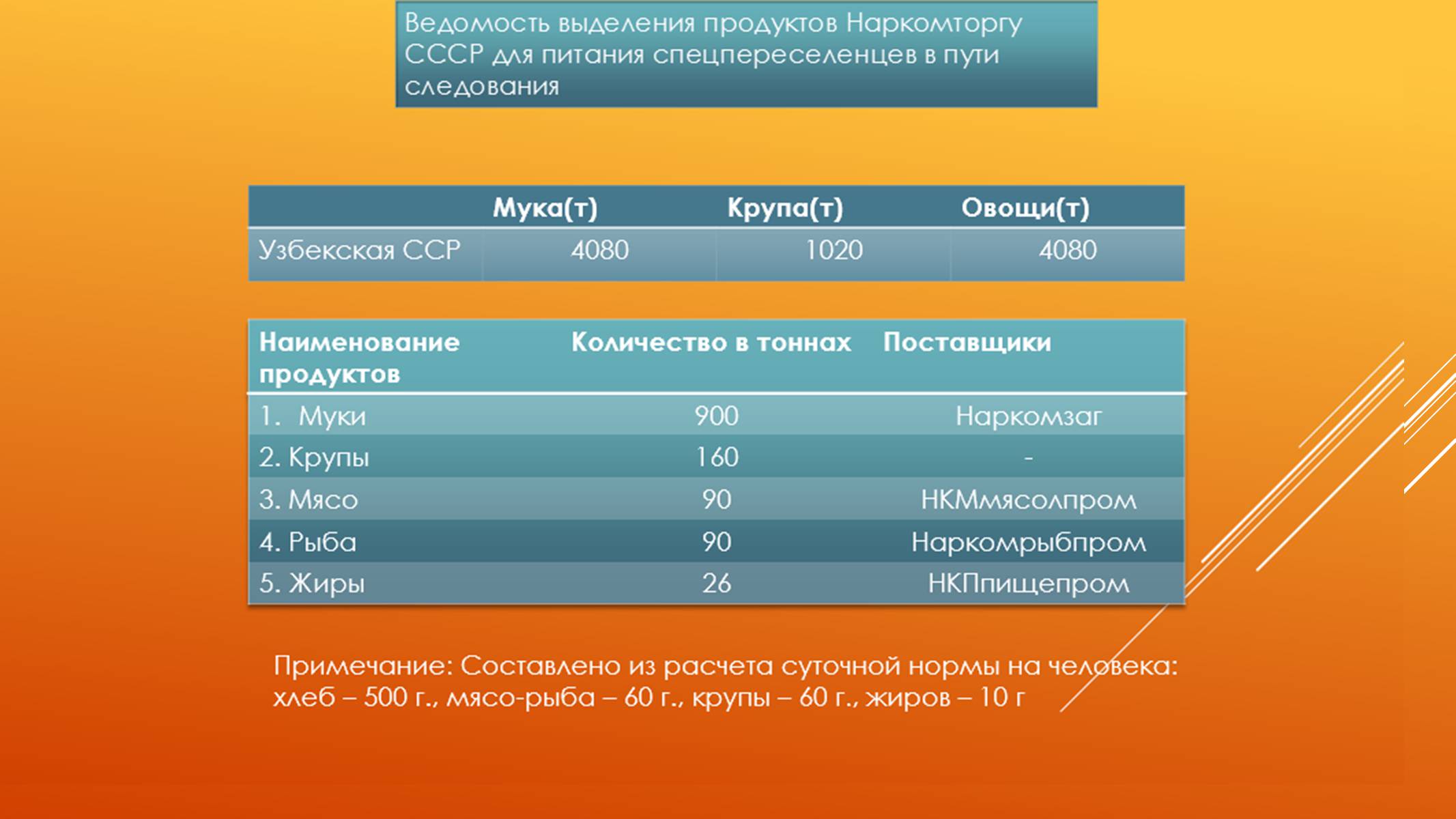 Презентація на тему «Депортація кримських татар у роки другої світової війни» - Слайд #7