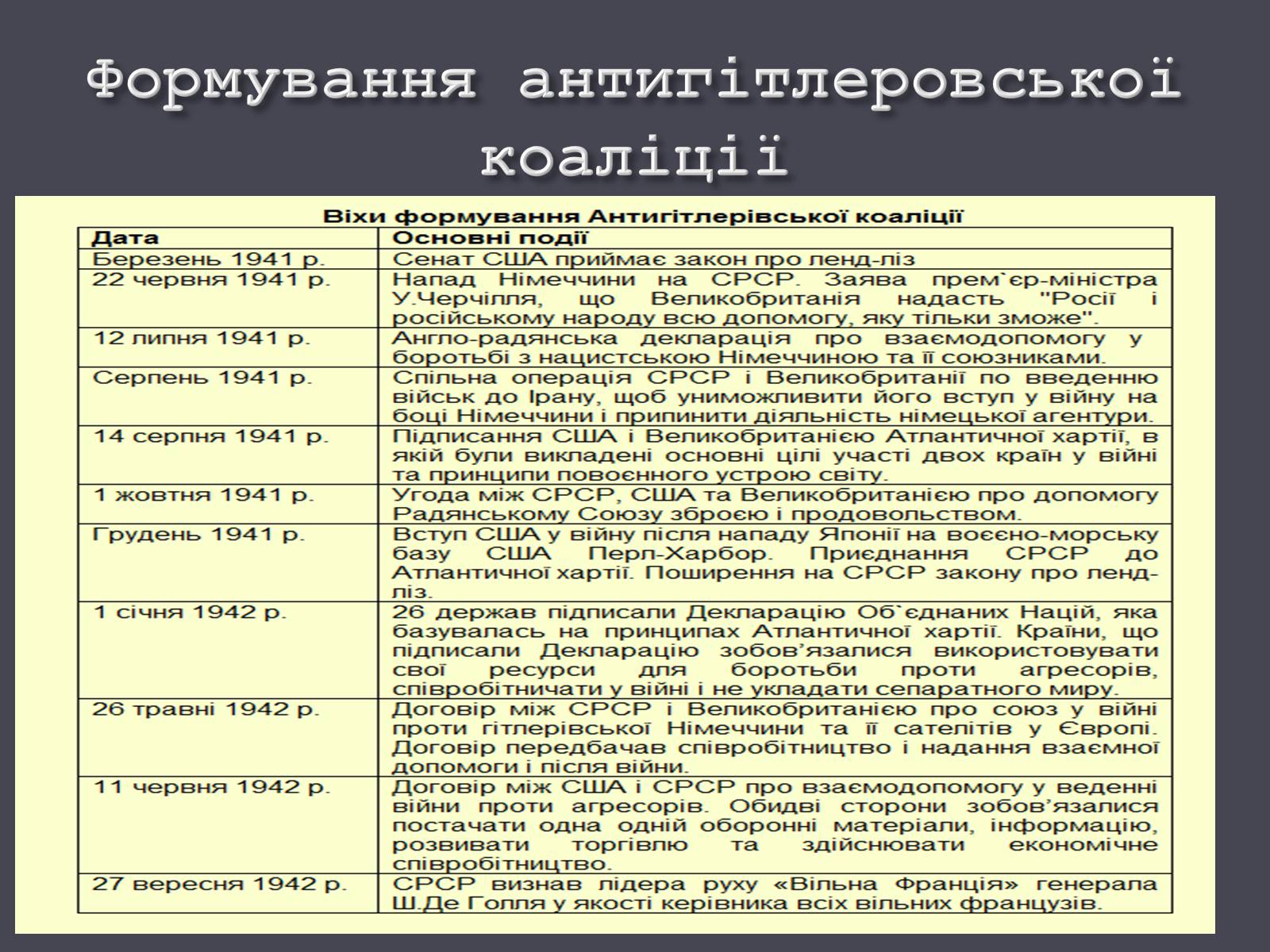 Презентація на тему «Причини і початок другої світової війни» - Слайд #18