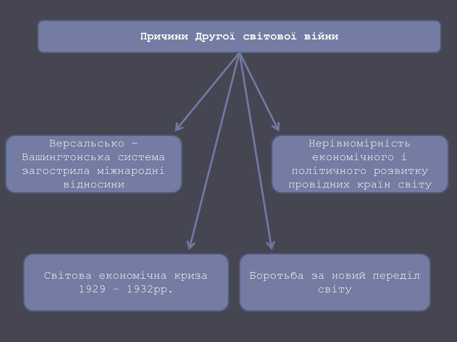 Презентація на тему «Причини і початок другої світової війни» - Слайд #6