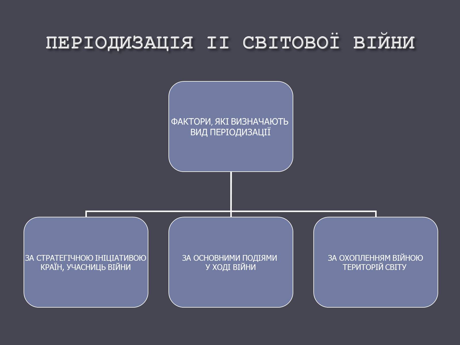 Презентація на тему «Причини і початок другої світової війни» - Слайд #9