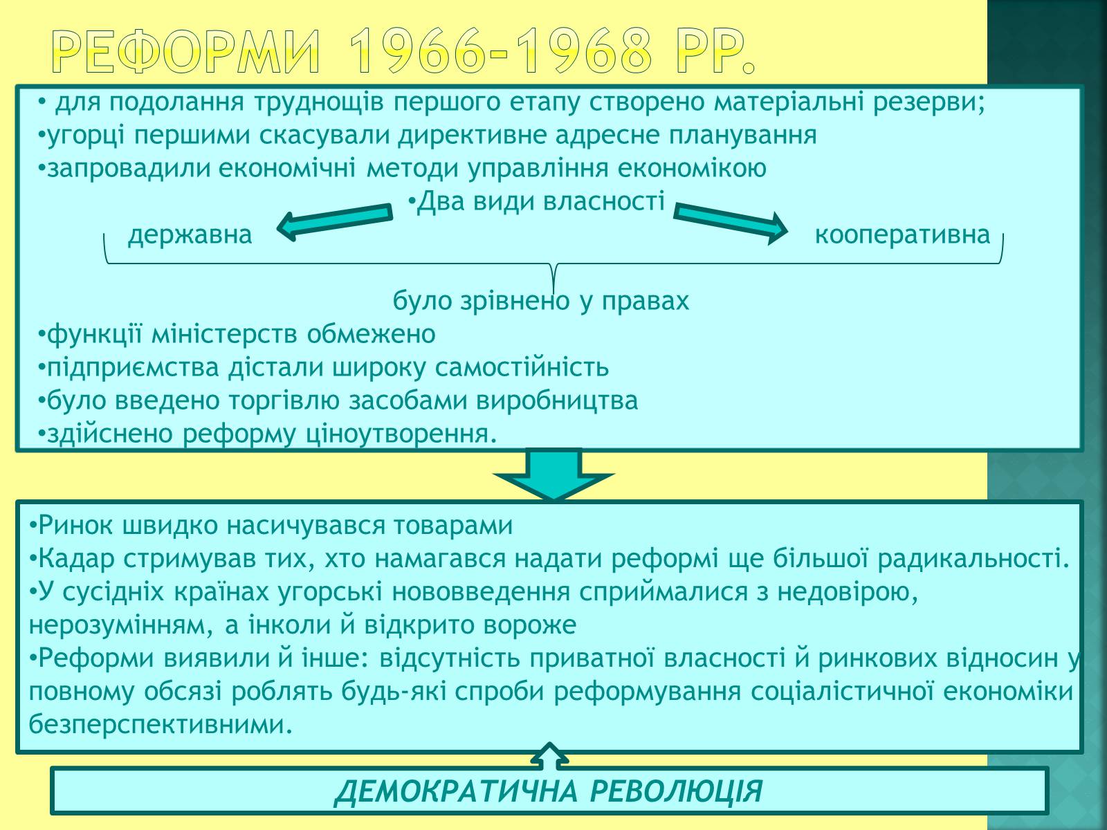 Презентація на тему «Угорщина після другої світової війни» - Слайд #13