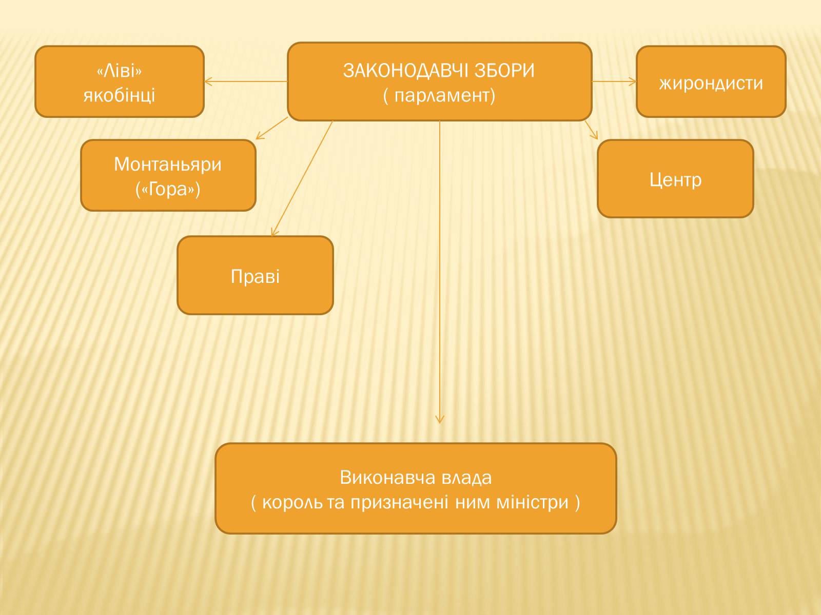 Презентація на тему «Початок революції в Франції» - Слайд #20