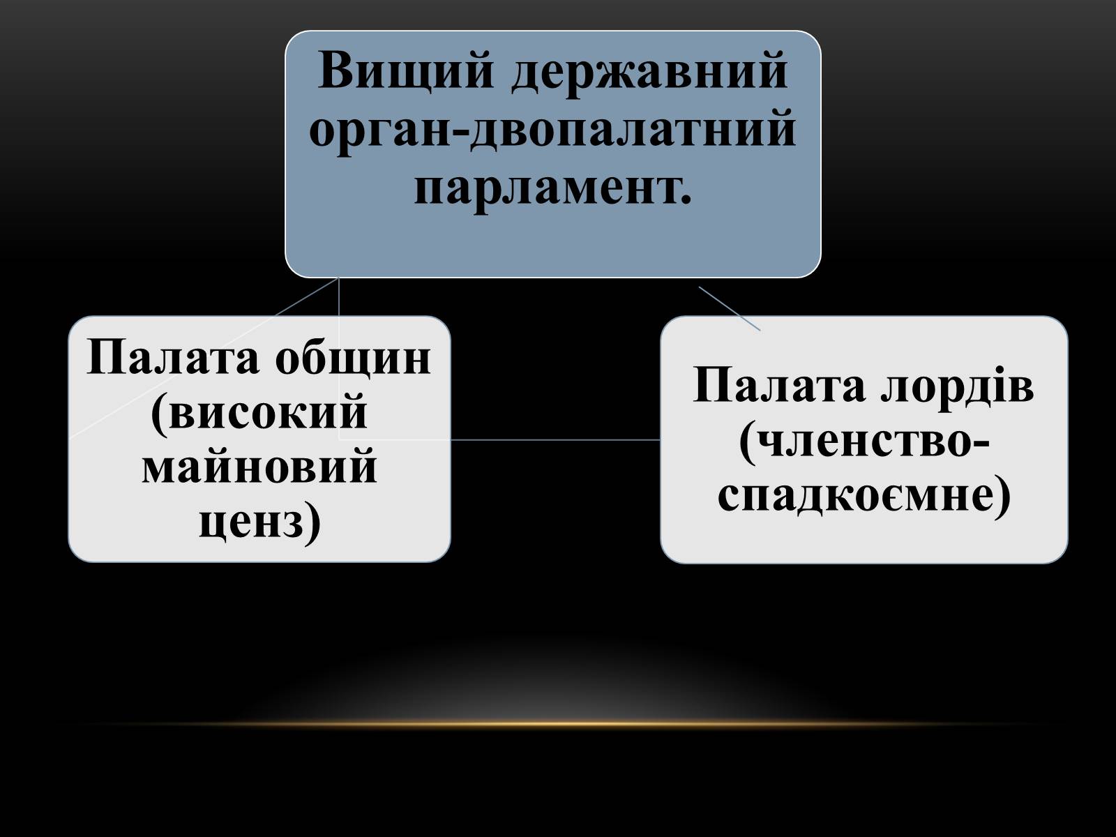 Презентація на тему «Велика Британія на початку ХХ ст» - Слайд #3