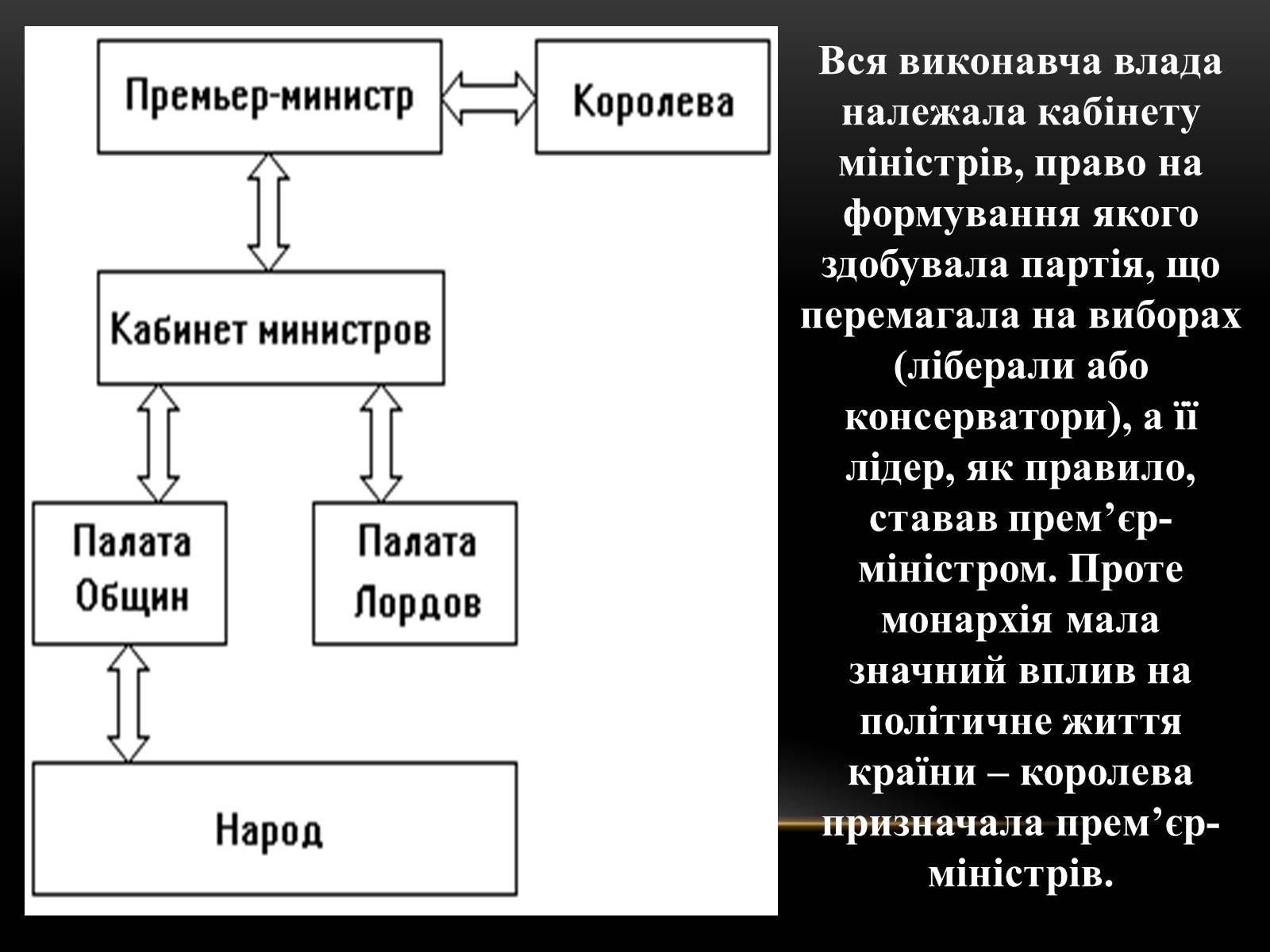 Презентація на тему «Велика Британія на початку ХХ ст» - Слайд #5