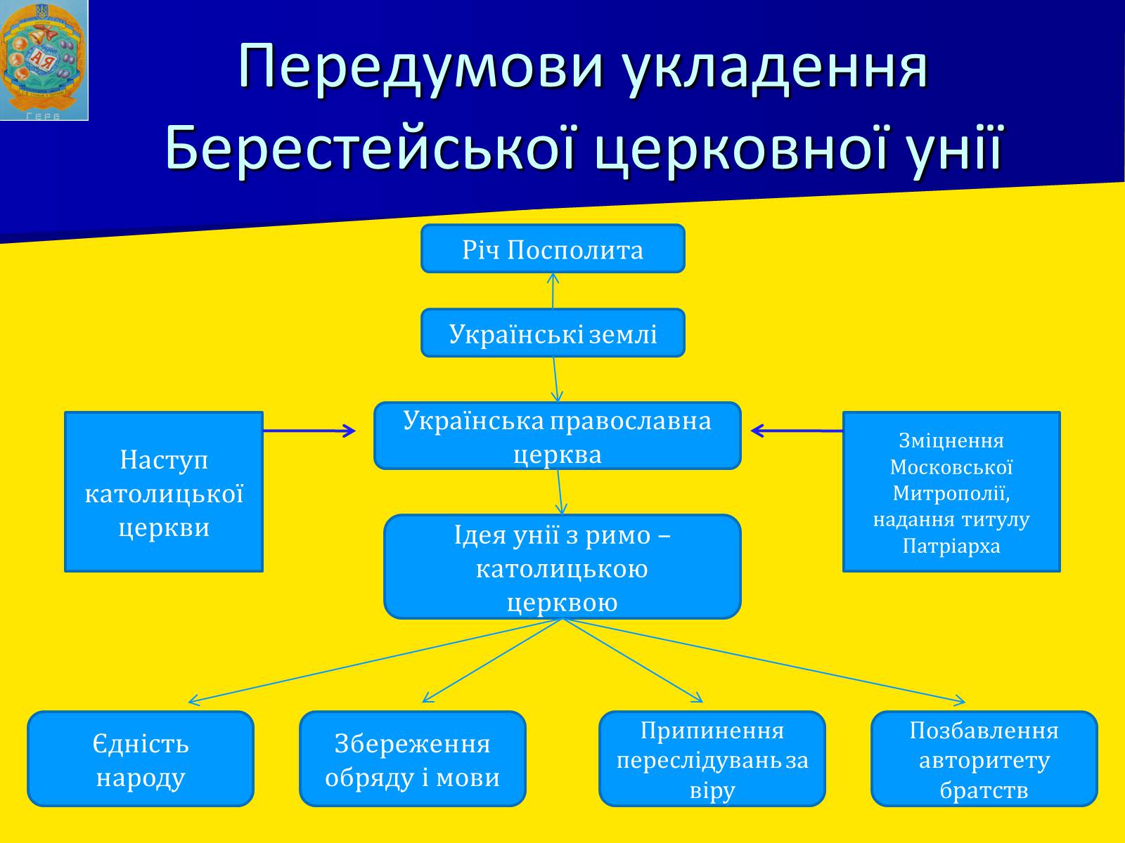 Презентація на тему «Берестейська унія 1596 р.» - Слайд #6