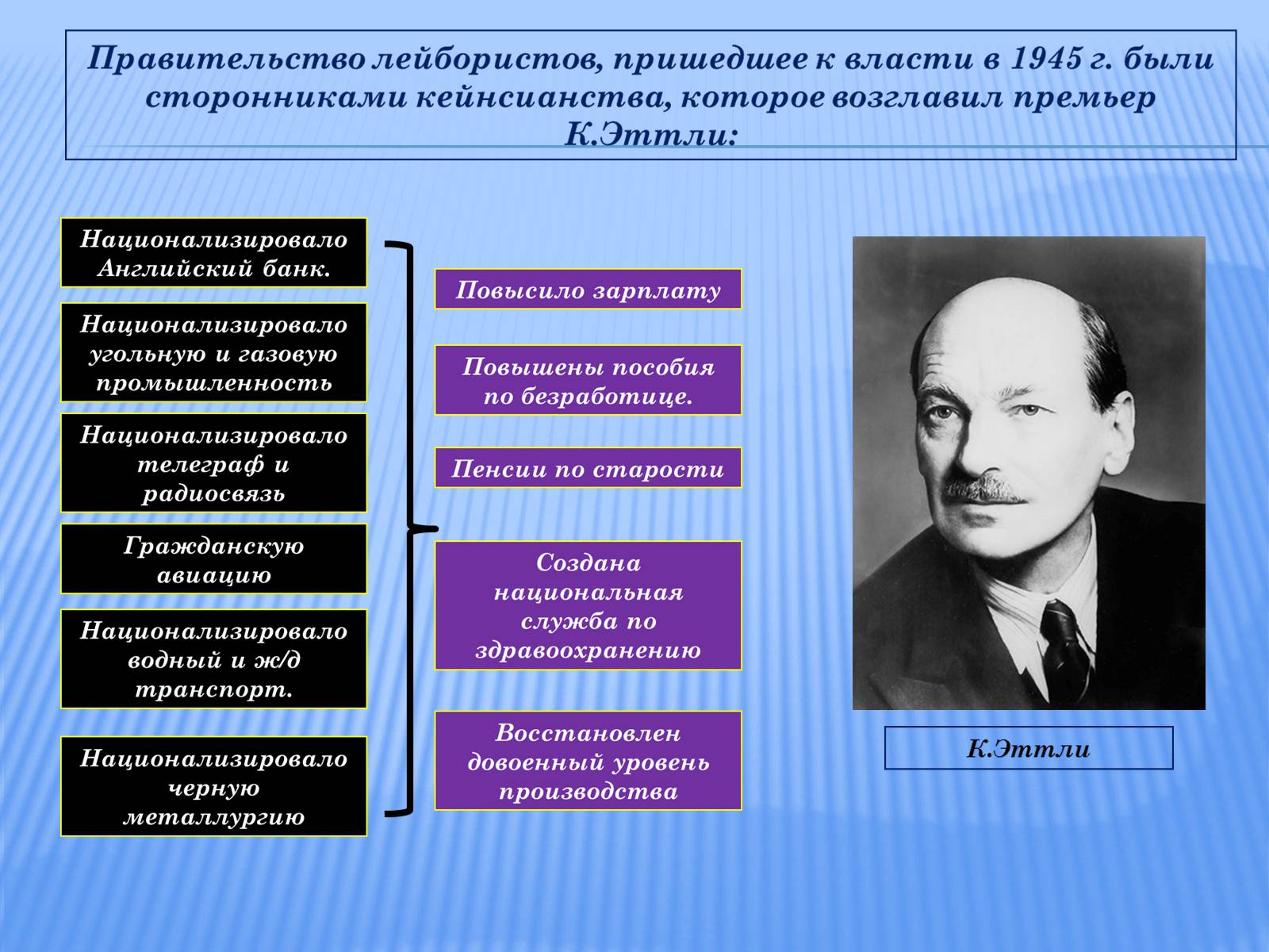 Презентація на тему «Великобритания после второй мировой войны» - Слайд #5