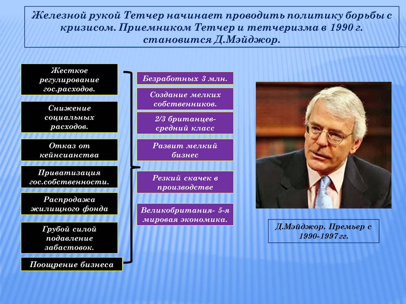 Презентація на тему «Великобритания после второй мировой войны» - Слайд #9