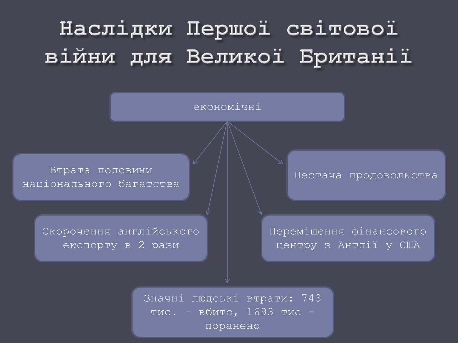 Презентація на тему «Велика Британія в ХХ ст.» - Слайд #9