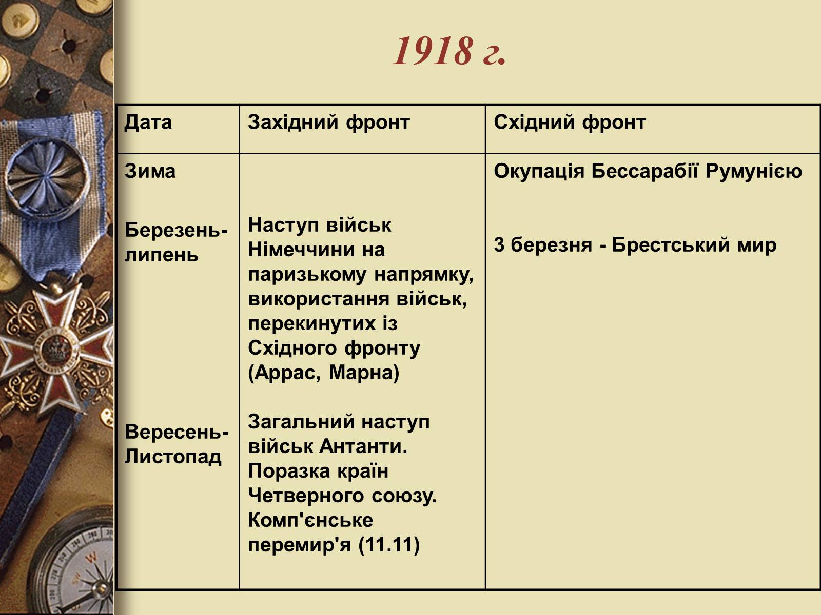 Презентація на тему «Перша світова війна» (варіант 3) - Слайд #10