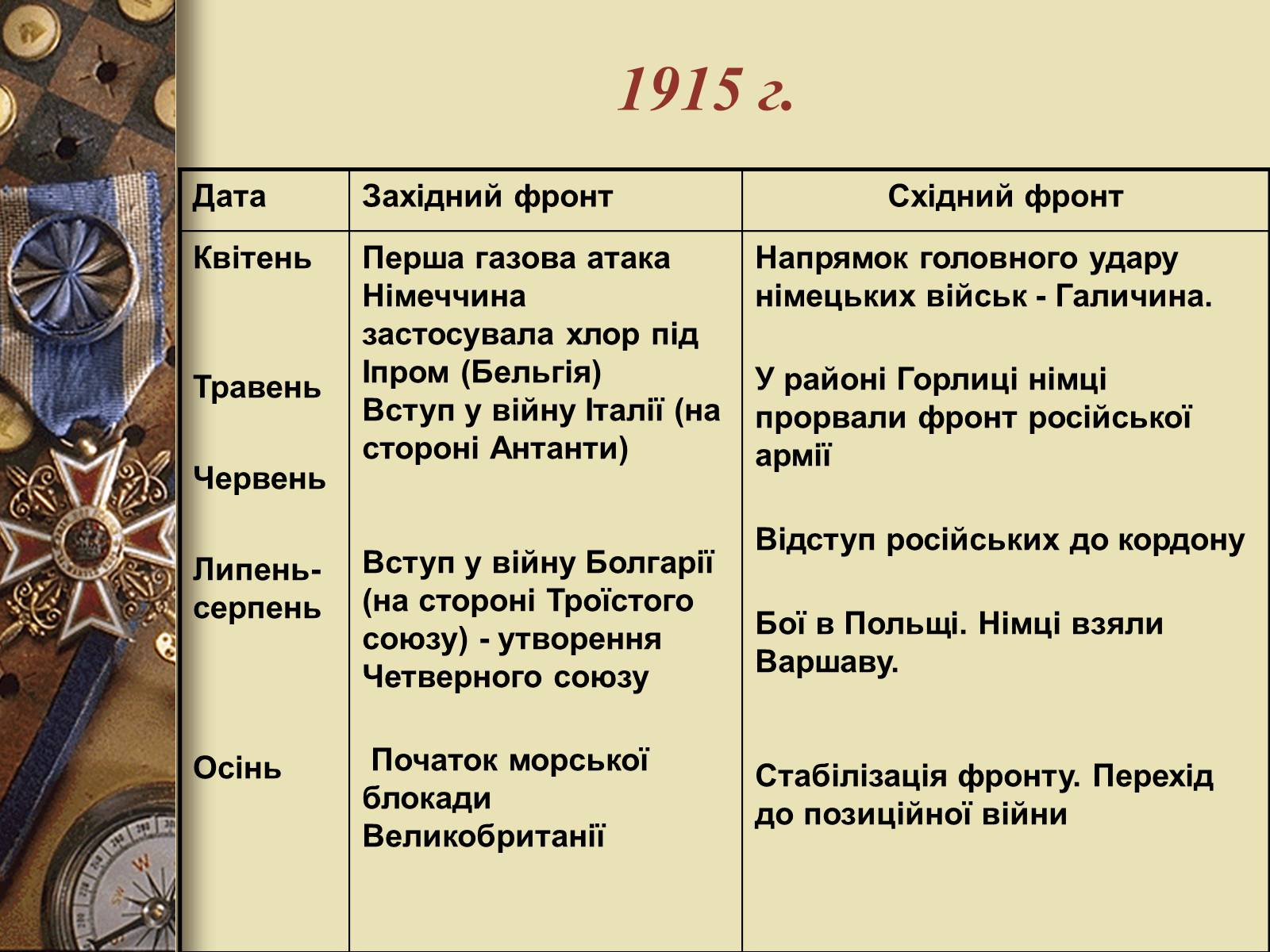 Презентація на тему «Перша світова війна» (варіант 3) - Слайд #7