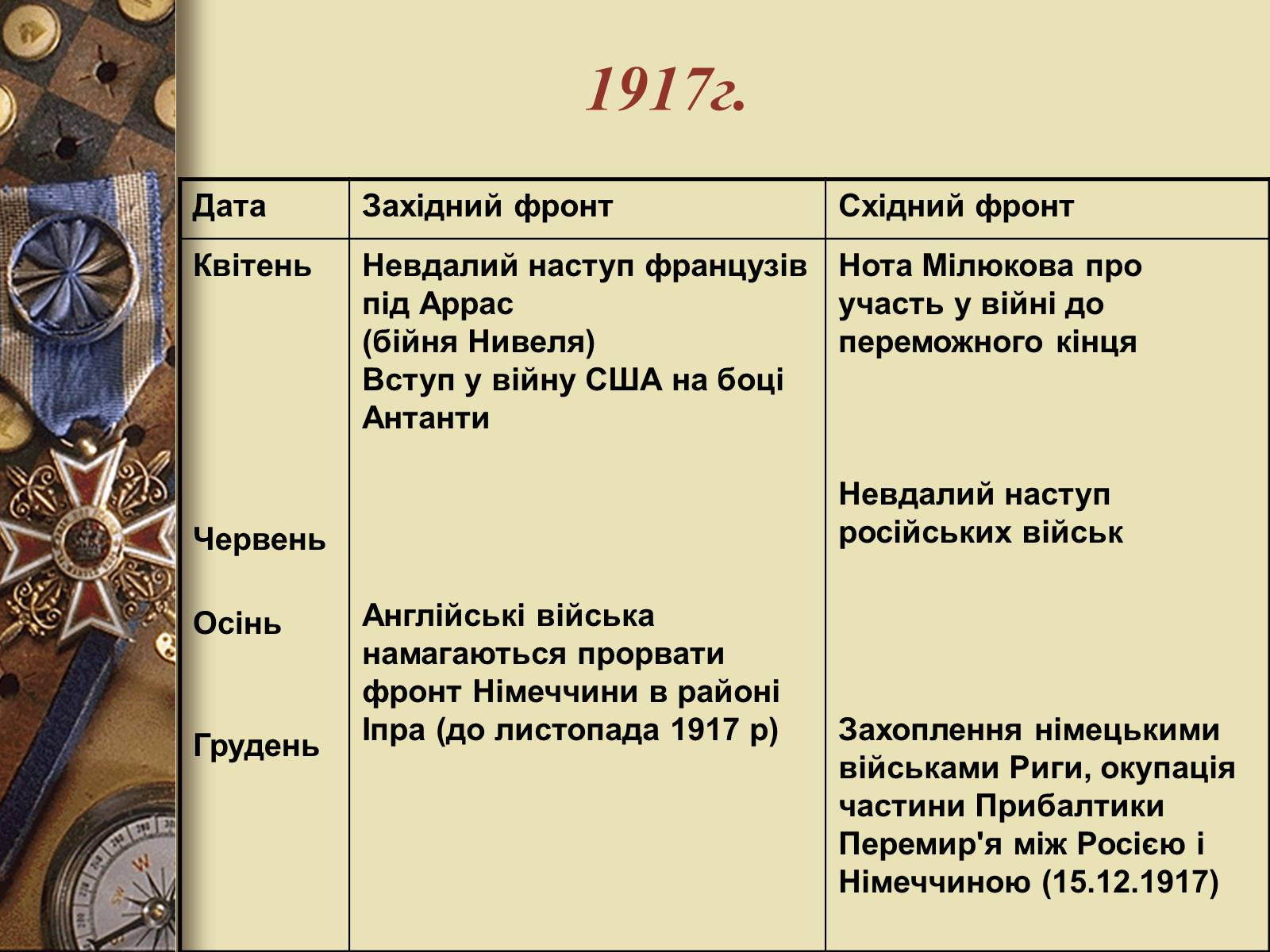 Презентація на тему «Перша світова війна» (варіант 3) - Слайд #9