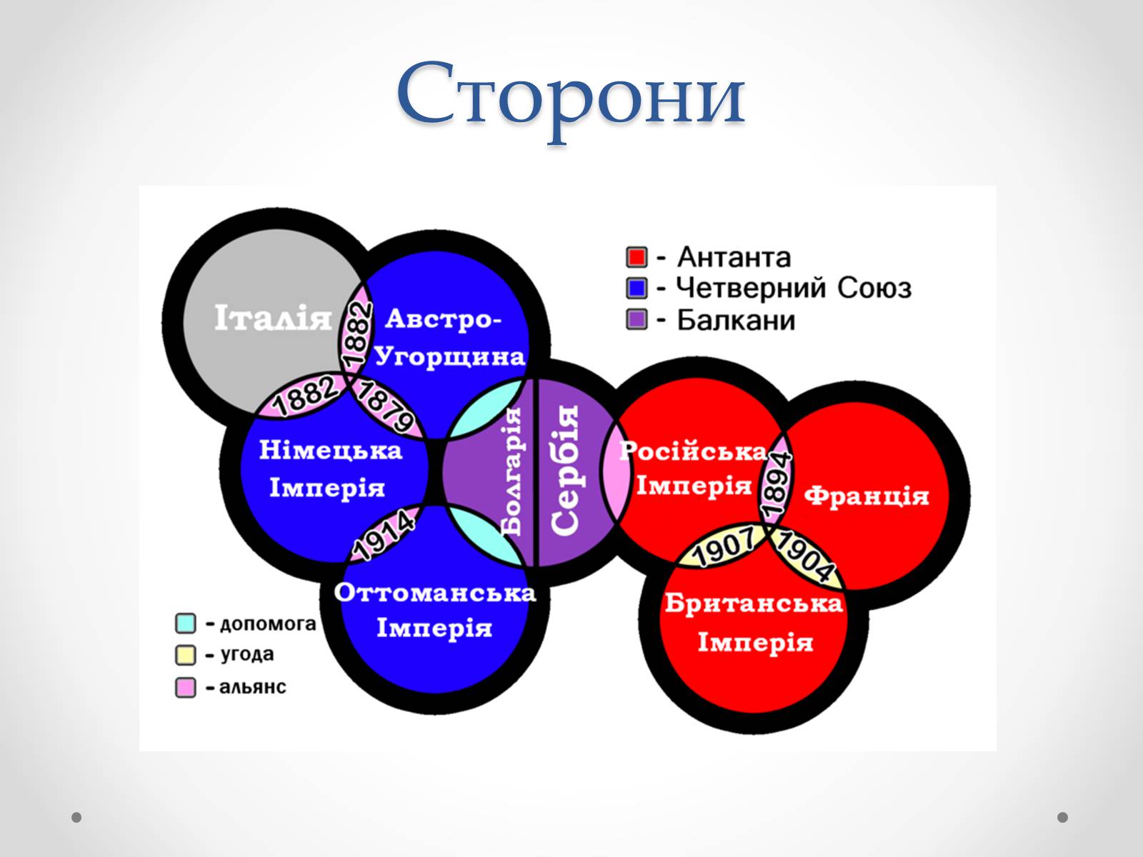 Презентація на тему «Перша світова війна» (варіант 4) - Слайд #5