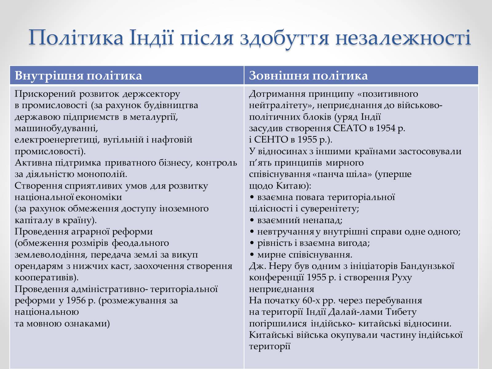 Презентація на тему «Індія у другій половині ХХ-початку ХХІ ст» - Слайд #4