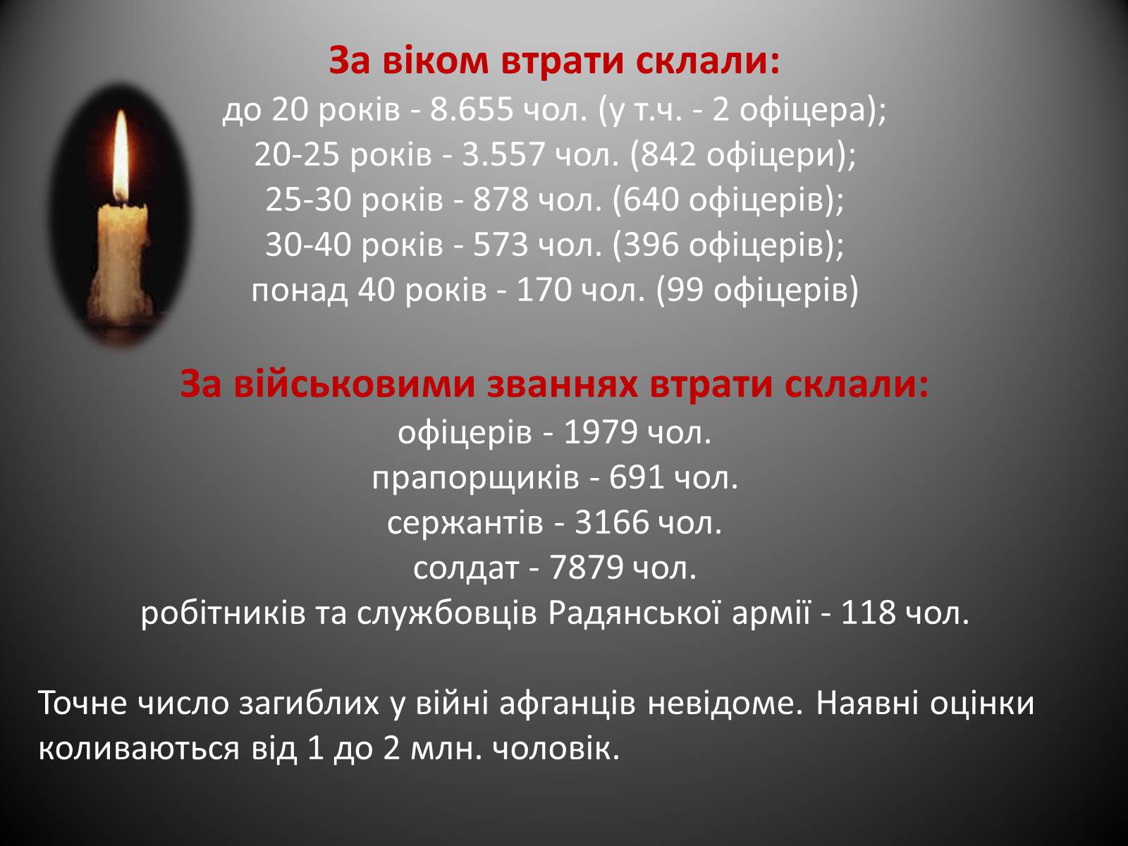 Презентація на тему «Афганська війна (1979—1989)» (варіант 2) - Слайд #17