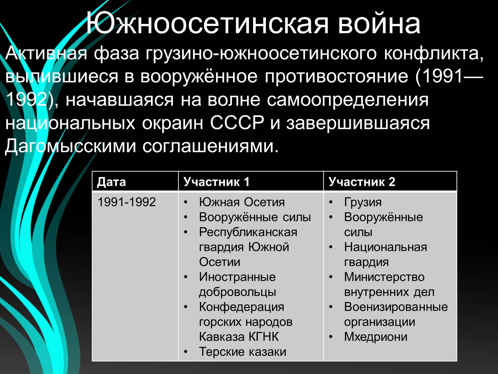 Презентація на тему «Войны конца ХХ – начала ХХI века» - Слайд #10